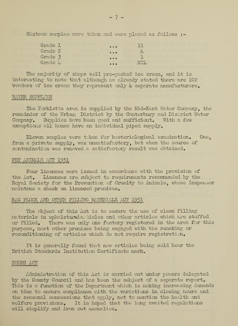 Sixteen samples were taken and were placed as follows Grade 1 Grade 2 Grade 3 Grade 4 11 4 1 NIL The majority of shops sell pre-packed ice cream, and it is interesting to note that although as already stated there are 102 vendors of ice cream they represent only 4 separate manufacturers, WATER SUPPLIES The Yorkletts area is supplied by the Mid-Kent Water Company, the remainder of the Urban District by the Canterbury and District Water Company. Supplies have been good and sufficient. With a few exceptions all homes have an individual piped supply. Eleven samples were taken for bacteriological examination. One, from a private supply, was unsatisfactory, but when the source of contamination was removed a satisfactory result was obtained. PET ANIMALS ACT 1951 Pour licences were issued in accordance v.dth the provision of the Act, Licences are subject to requirements recommended by the Royal Society for the Prevention of Cruelty to Animals, whose Inspector main tans a check on licenced premises, RAG PLOCK AND OTHER FILLING MATERIALS ACT 1951 The object of this Act is to secure the use of clean filling materials in upholsteredar bides and other articles which are stuffed or filled. There was only one factory registered in the area for this purpose, most other premises being engaged with the remaking or reconditioning of articles which do not require registration. It is generally found that new articles being sold bear the British Standards Institution Certificate mark. SHOPS ACT Administration of this Act is carried out under powers delegated by the County Council and has been the subject of a separate report. This is a function of the Department which is making increasing demands on time to ensure compliance with the variations in closing hours and the seasonal concessions that apply, not to mention the health and welfare provisions. It is hoped that the long awaited regulations will simplify and iron out anomalies.