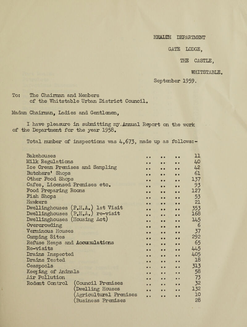 HEALTH DEPARTMENT GATE LODGE, THE CASTLE, WHITSTABLE. September 1959. To: The Chairman and Members of the Whitstable Urban District Council. Madam Chairman, Ladies and Gentlemen, I have pleasure in submitting my.Annual Report on the work of the Department for the year 1958. Total number of inspections was 4,673, made up as follows:- Bakehouses .. .. .. 11 Milk Regulations 40 Ice Cream Premises and Sampling .. .. .. 42 Butchers* Shops 61 Other Pood Shops 137 Cafes, Licensed Premises etc. 93 Food Preparing Rooms ., .. .. 127 Pish Shops 53 Hawkers 21 Dwellinghouses (P.H.A.) 1st Visit ,. #. .. 353 Dwellinghouses (P.H.A,) re-visit 168 Dwellinghouses (Housing Act) .„ ,, .. 145 Overcrowding .. .. .. 6 Verminous Houses 37 Camping Sites 292 Refuse Heaps and Accumulations ., ## .. 65 Re-visits 445 Drains Inspected .. ,. .. 405 Drains Tested 18 Cesspools .. .. .. 313 Keeping of Animals 58 Air Pollution 73 Rodent Control (Council Premises 32 (Dwelling Houses 132 (Agricultural Premises . 10 (Business Premises 28
