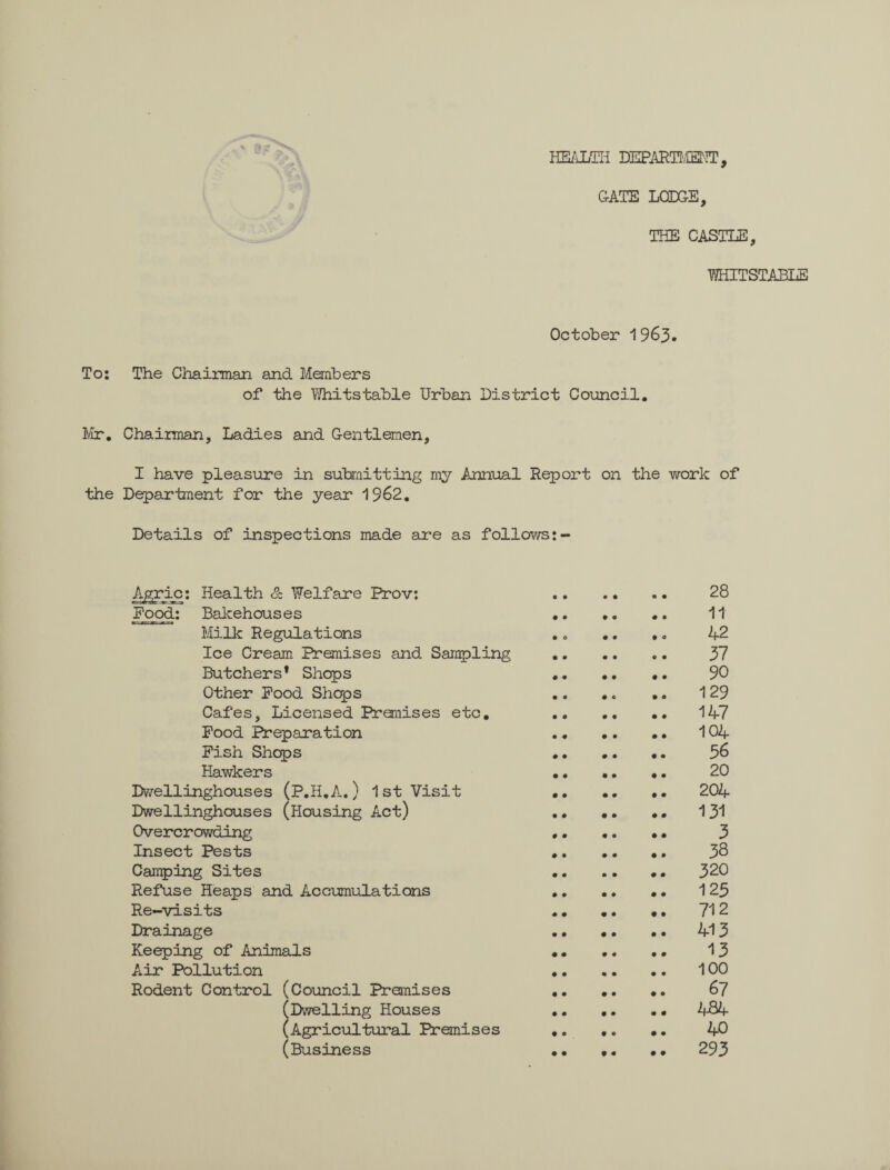 HEALTH DEPARTMENT, GATE LODGE, THE CASTLE, WHITSTABLE October 1 963. To: The Chairman and Members of the Whitstable Urban District Council. Mr. Chairman, Ladies and Gentlemen, I have pleasure in submitting my Annual Report on the work of the Department for the year 1962. Details of inspections made are as follows:- Agric: Health dc Welfare Prov: • 0 • 0 0 0 28 Pood: Bakehouses • • 0 0 0 0 11 Milk Regulations • 0 0 0 0 0 42 Ice Cream Premises and Sampling • • 0 0 0 0 37 Butchers* Shops • 0 0 0 0 0 90 Other Pood Shops • • 0 c 0 0 129 Cafes, Licensed Premises etc. • 0 0 0 0 0 147 Pood Preparation 0 0 0 0 0 0 104 Pish Shops 0 0 0 0 0 0 56 Hawkers • 0 0 0 0 0 20 Dwellinghouses (P.H.A-.) 1 st Visit • 0 0 0 0 0 204 Dwellinghouses (Housing Act) 0 0 0 0 0 0 131 Overcrowding 0 0 0 # 0 0 3 Insect Pests 0 0 0 0 0 0 38 Camping Sites 0 0 • 0 0 0 320 Refuse Heaps and Accumulations 0 0 0 0 0 0 125 Re-visits 0 0 0 0 0 0 712 Drainage 0 0 0 0 0 0 413 Keeping of Animals 0 0 0 0 0 0 13 Air Pollution 0 0 0 0 0 0 100 Rodent Control (Council Premises 0 0 0 0 0 0 67 (Dwelling Houses 0 0 0 0 0 0 (Agricultural Premises 0 0 0 O 0 0 40 (Business 293