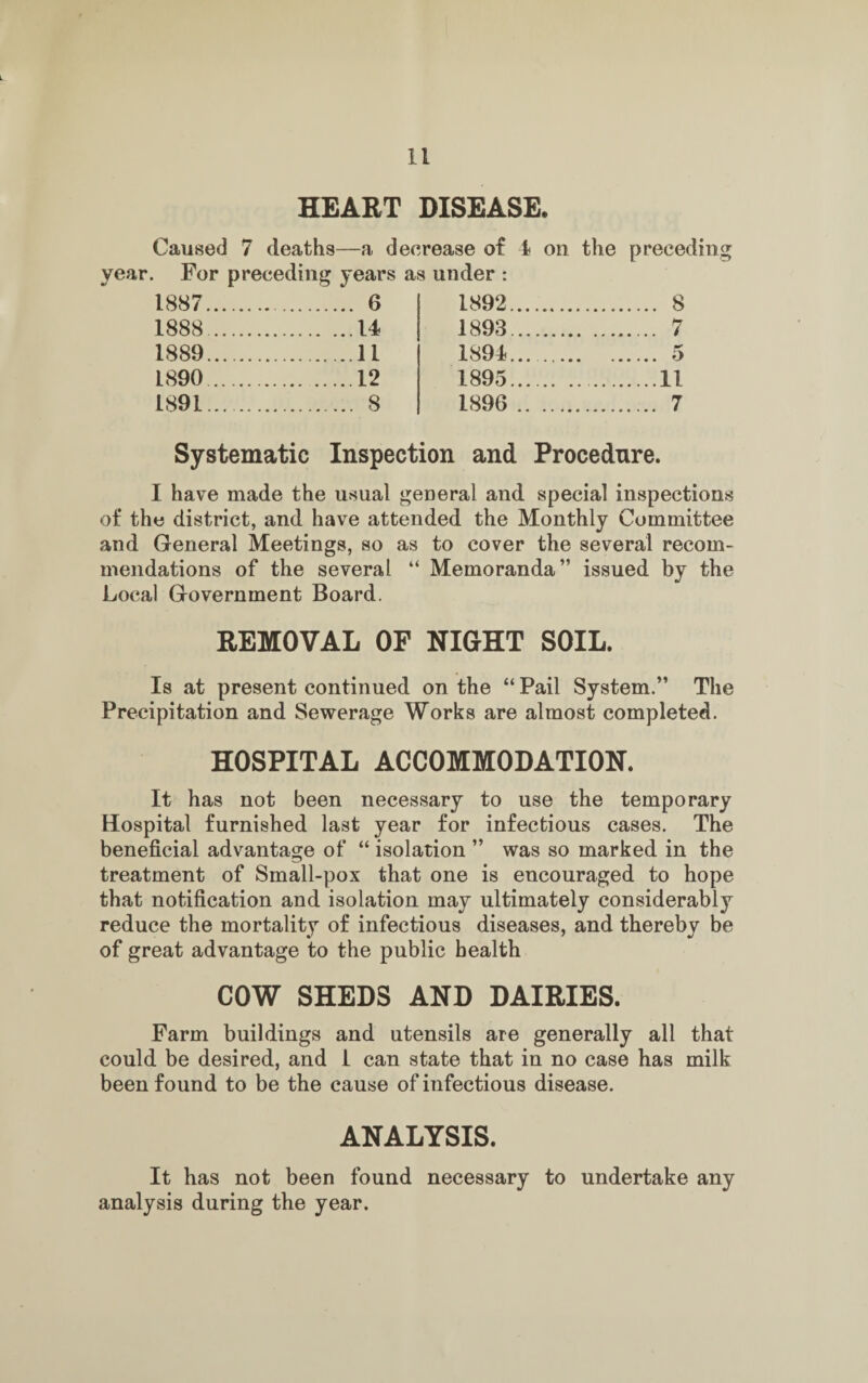 HEART DISEASE. Caused 7 deaths—a decrease of 4 oil the preceding year. For preceding years as under : 1887. . 6 1892. . 8 1888. .14 1893. b* . / 1889. .11 1894. . 5 1890. .12 1895. .11 1891. . 8 1896 . . 7 Systematic Inspection and Procedure. I have made the usual general and special inspections of the district, and have attended the Monthly Committee and General Meetings, so as to cover the several recom¬ mendations of the several “ Memoranda” issued by the Local Government Board. REMOVAL OF NIGHT SOIL. Is at present continued on the “ Pail System.” The Precipitation and Sewerage Works are almost completed. HOSPITAL ACCOMMODATION. It has not been necessary to use the temporary Hospital furnished last year for infectious cases. The beneficial advantage of “ isolation ” was so marked in the treatment of Small-pox that one is encouraged to hope that notification and isolation may ultimately considerably reduce the mortality of infectious diseases, and thereby be of great advantage to the public health COW SHEDS AND DAIRIES. Farm buildings and utensils are generally all that could be desired, and I can state that in no case has milk been found to be the cause of infectious disease. ANALYSIS. It has not been found necessary to undertake any analysis during the year.