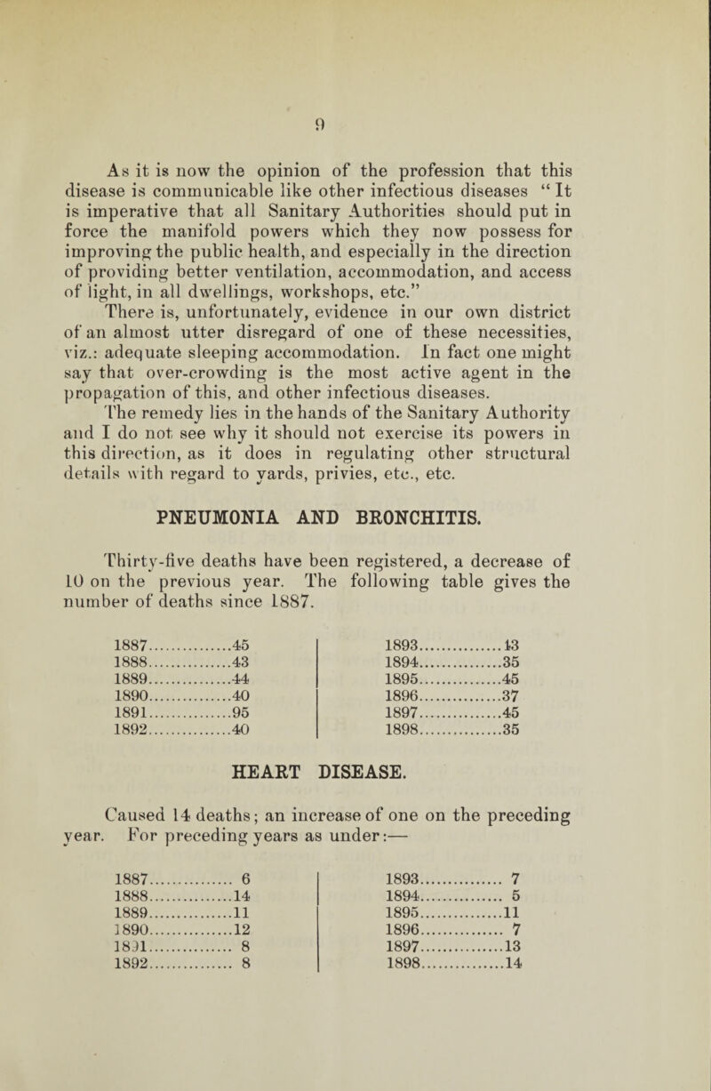 As it is now the opinion of the profession that this disease is communicable like other infectious diseases “ It is imperative that all Sanitary Authorities should put in force the manifold powers which they now possess for improving the public health, and especially in the direction of providing better ventilation, accommodation, and access of light, in all dwellings, workshops, etc.” There is, unfortunately, evidence in our own district of an almost utter disregard of one of these necessities, viz.: adequate sleeping accommodation. In fact one might say that over-crowding is the most active agent in the propagation of this, and other infectious diseases. The remedy lies in the hands of the Sanitary Authority and I do not see why it should not exercise its powers in this direction, as it does in regulating other structural details with regard to yards, privies, etc., etc. PNEUMONIA AND BRONCHITIS. Thirty-five deaths have been registered, a decrease of 10 on the previous year. The following table gives the number of deaths since 1887. 1887. .45 1893. .13 1888. .43 1894. .35 1889. .44 1895. .45 1890. .40 1896. .37 1891. .95 1897. .45 1892. .40 1898. .35 HEART DISEASE. Caused 14 deaths; an increase of one on the preceding year. For preceding years as under:— 1887 . 6 1888 .14 1889 .11 ] 890.12 1811. 8 1892. 8 1893 . 7 1894 . 5 1895 .11 1896 . 7 1897 .13 1898 .14