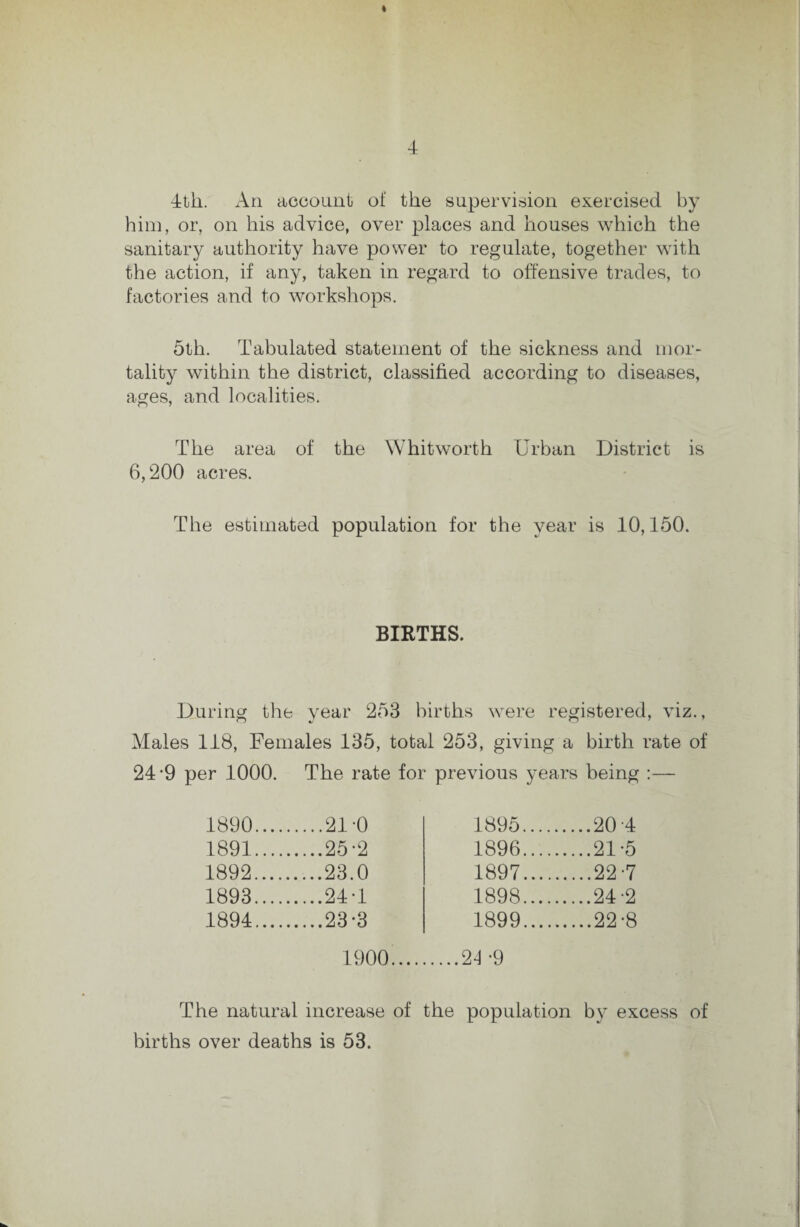 I 4 4tli. An account of the supervision exercised by him, or, on his advice, over places and houses which the sanitary authority have power to regulate, together with the action, if any, taken in regard to offensive trades, to factories and to workshops. 5th. Tabulated statement of the sickness and mor¬ tality within the district, classified according to diseases, ages, and localities. The area of the Whitworth Urban District is 6,200 acres. The estimated population for the year is 10,150. BIRTHS. During the year 253 births were registered, viz., Males 118, Females 135, total 253, giving a birth rate of per 1000. The rate foi previous years being 1890. ....21*0 1895. .20 -4 1891. ....25-2 1896. .21*5 1892. ....23.0 1897. .22-7 1893. ....24-1 1898. .24-2 1894. ....23-3 1899. .22-8 1900.2*1 -9 The natural increase of the population by excess of births over deaths is 53.