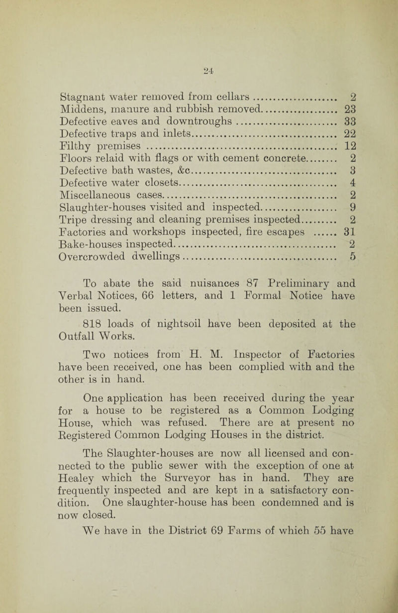 Stagnant water removed from cellars. 2 Middens, manure and rubbish removed. 23 Defective eaves and downtroughs. 33 Defective traps and inlets. 22 Filthy premises . 12 Floors relaid with flags or with cement concrete. 2 Defective bath wastes, &c. 3 Defective water closets. 4 Miscellaneous cases. 2 Slaughter-houses visited and inspected. 9 Tripe dressing and cleaning premises inspected. 2 Factories and workshops inspected, fire escapes . 31 Bake-houses inspected. 2 Overcrowded dwellings. 5 To abate the said nuisances 87 Preliminary and Verbal Notices, 66 letters, and 1 Formal Notice have been issued. 818 loads of nightsoil have been deposited at the Outfall Works. Two notices from H. M. Inspector of Factories have been received, one has been complied with and the other is in hand. One application has been received during the year for a house to be registered as a Common Lodging House, which was refused. There are at present no Eegistered Common Lodging Houses in the district. The Slaughter-houses are now all licensed and con¬ nected to the public sewer with the exception of one at Healey which the Surveyor has in hand. They are frequently inspected and are kept in a satisfactory con¬ dition. One slaughter-house has been condemned and is now closed. We have in the District 69 Farms of which 55 have