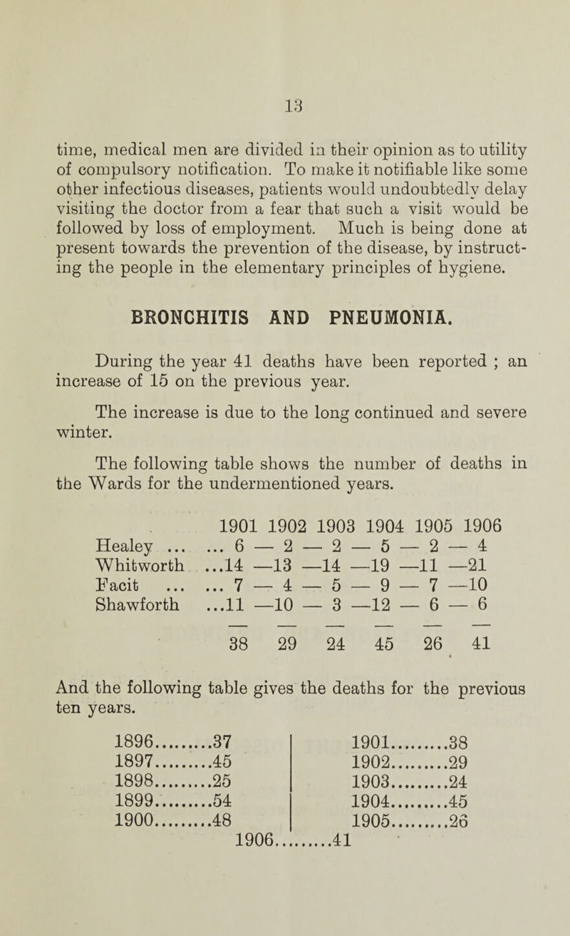 time, medical men are divided in their opinion as to utility of compulsory notification. To make it notifiable like some other infectious diseases, patients would undoubtedly delay visiting the doctor from a fear that such a visit would be followed by loss of employment. Much is being done at present towards the prevention of the disease, by instruct¬ ing the people in the elementary principles of hygiene. BRONCHITIS AND PNEUMONIA. During the year 41 deaths have been reported ; an increase of 15 on the previous year. The increase is due to the long continued and severe winter. The following table shows the number of deaths in the Wards for the undermentioned years. Healey ... Whitworth Tacit Shawforth 1901 1902 1903 1904 1905 1906 ... 6 — 2 — 2 — 5 — 2 — 4 ...14 —13 —14 —19 —11 —21 ... 7_4_5_9_7 _10 ...11 —10 — 3 —12 — 6 — 6 38 29 24 45 26 41 And the following table gives the deaths for the previous ten years. 1896.... .37 1901.... .38 1897.... .45 1902.... .29 1898.... .25 1903.... .24 1899.... .54 1904.... .45 1900.... ....48 1905.... .26 1906.41