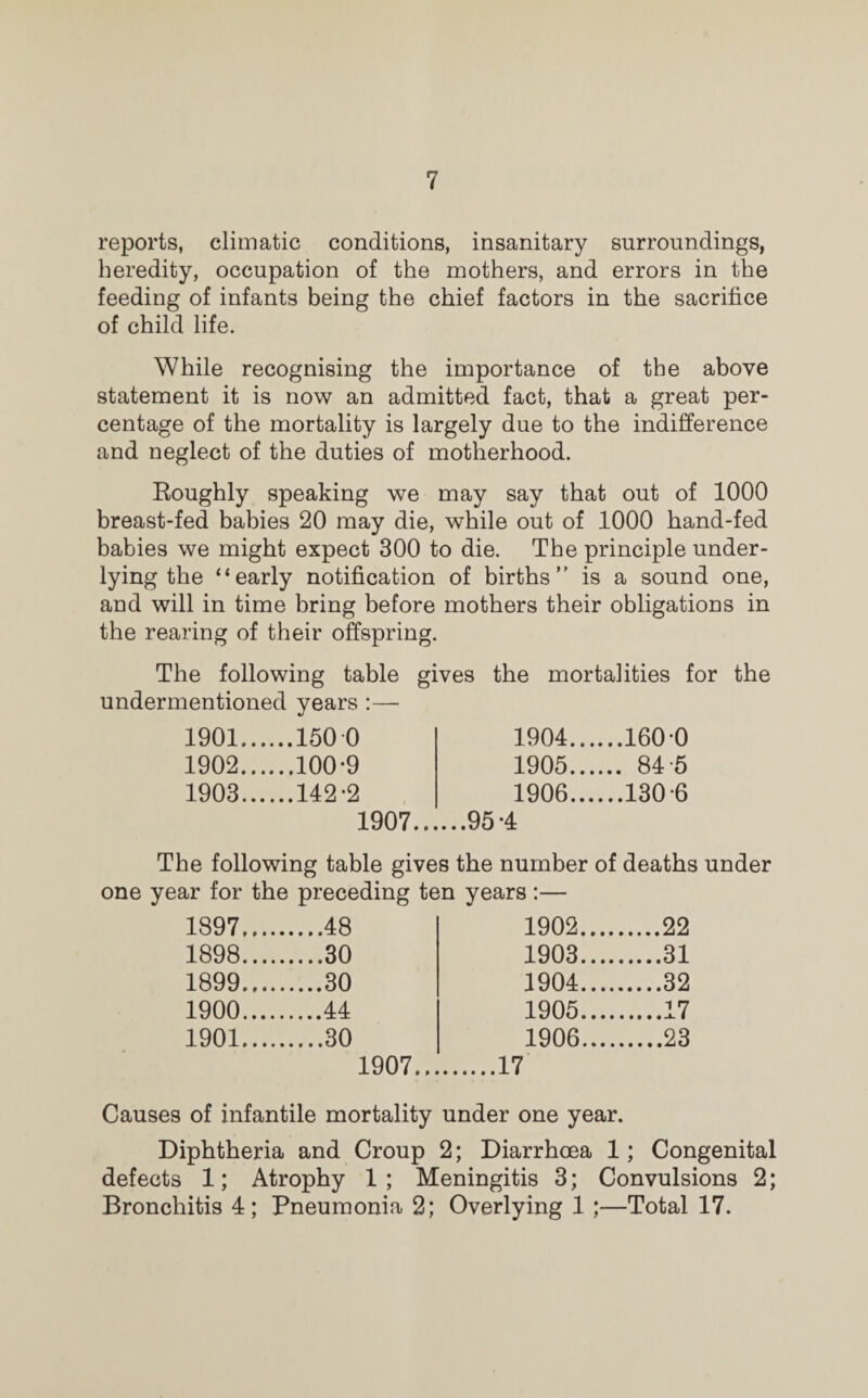 reports, climatic conditions, insanitary surroundings, heredity, occupation of the mothers, and errors in the feeding of infants being the chief factors in the sacrifice of child life. While recognising the importance of the above statement it is now an admitted fact, that a great per¬ centage of the mortality is largely due to the indifference and neglect of the duties of motherhood. Roughly speaking we may say that out of 1000 breast-fed babies 20 may die, while out of 1000 hand-fed babies we might expect 300 to die. The principle under¬ lying the “early notification of births” is a sound one, and will in time bring before mothers their obligations in the rearing of their offspring. The following table gives the mortalities for the undermentioned years :— 1901 1902 1903 150 0 100-9 142-2 1907 1904 1905 1906 95-4 160-0 84-5 130-6 The following table gives the number of deaths under one year for the preceding ten years :— 1897,... .48 1902.... .22 1898.... .30 1903.... .31 1899.... .30 1904.... ....32 1900.... ....44 1905.... .17 1901.... .30 1906.... .23 1907.17 Causes of infantile mortality under one year. Diphtheria and Croup 2; Diarrhoea 1; Congenital defects 1; Atrophy 1; Meningitis 3; Convulsions 2; Bronchitis 4; Pneumonia 2; Overlying 1 ;—Total 17.