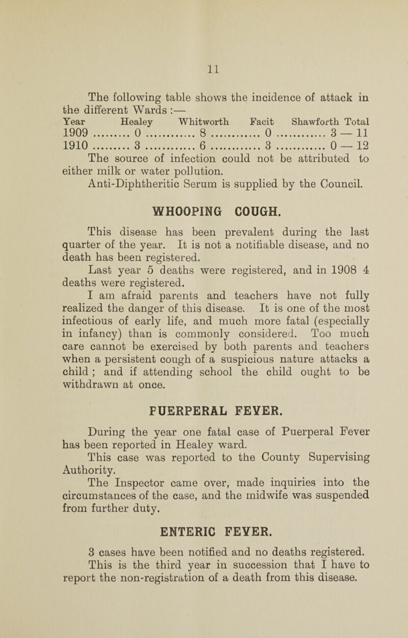 The following table shows the incidence of attack in the different Wards Year Healey Whitworth Facit Shawforth Total 1909 . 0 . . 8 . . 0 .. . 3 — 11 1910 . 3 . .6 . .3 .. . 0 — 12 The source of infection could not be attributed to either milk or water pollution. Anti-Diphtheritic Serum is supplied by the Council. WHOOPING COUGH. This disease has been prevalent during the last quarter of the year. It is not a notifiable disease, and no death has been registered. Last year 5 deaths were registered, and in 1908 4 deaths were registered. I am afraid parents and teachers have not fully realized the danger of this disease. It is one of the most infectious of early life, and much more fatal (especially in infancy) than is commonly considered. Too much care cannot be exercised by both parents and teachers when a persistent cough of a suspicious nature attacks a child; and if attending school the child ought to be withdrawn at once. PUERPERAL FEYER. During the year one fatal case of Puerperal Fever has been reported in Healey ward. This case was reported to the County Supervising Authority. The Inspector came over, made inquiries into the circumstances of the case, and the midwife was suspended from further duty. ENTERIC FEYER. 3 cases have been notified and no deaths registered. This is the third year in succession that I have to report the non-registration of a death from this disease.