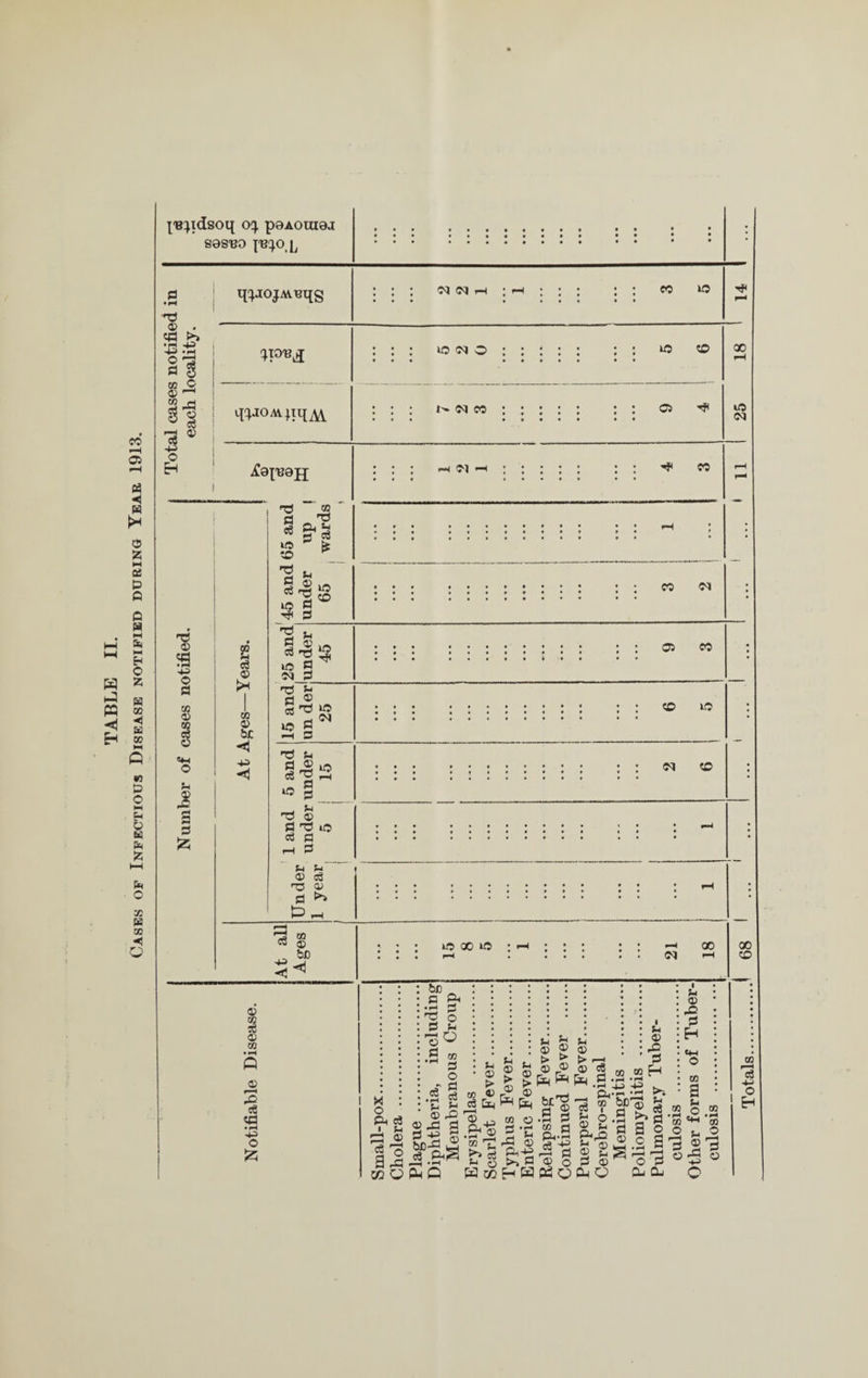 CO »—H 05 fH OS H w © a W 03 & 0 0 H I—I fe o W a ft H M « <J £ H » K & o l-t Ch <0 « &< fc &< o 7! w co -5 o JBJldsOq P8A01U9J fiasco j'eq.o ^ q^ojMBqg ■'O © . d S CO O 5) 1—1 2 -d s § © im cq cc to rt P o EH no 05 a p o 0 co © © p o Jh i pH pp PH 0 £ *P*iI to oj ® : : : : : q^aoAvqqAV N N CO : to ® 05 rh QO to <N £0113011 oi CO CD c3 © CO © be hJ p ◄ no d c8 © no ft i2 Ei cc tO ^ fe 0© ^ •I « d nO d d to CO Ol s» =*1“ to d ot d 05 CO d ® S no to d^ d to ® to iM CD «8 CO © p^ <cj ^ to 00 to i—c 00 00 fH X ® © © co 3 c8 «d • ph p o £ be d • pH nO d © M O ft cS i d 03 © go 3 rd ^ co o ft Q ft d o p ©^ .a ® o .s' | © ® - ft d g,31 «3 PhS © > © a Etc r—i ft^ CD © ® d £“» c3 *-* o P3 02 © g > t> ® ® PH CO o rH «H 2 t-1 rd © >> d H H p a © £ > **■ © ® Ph^ bc^ d 2 .2 d CO rj 3 d © o ft o Sh © > I P © ft d I U © ft d Eh ^ rs ^ ® § CO 2 H •§ -13 3 . Q.. p-« *rH r2 co b£) H - ^h J3 i h r d ^ o h o .2 ^ d *d «S ® § g a o 2 CO • pH CO o ft® g § 2 ® p H © U .H H d ? d _ ft Q o d ft ft O CO rt eg 4-* o H