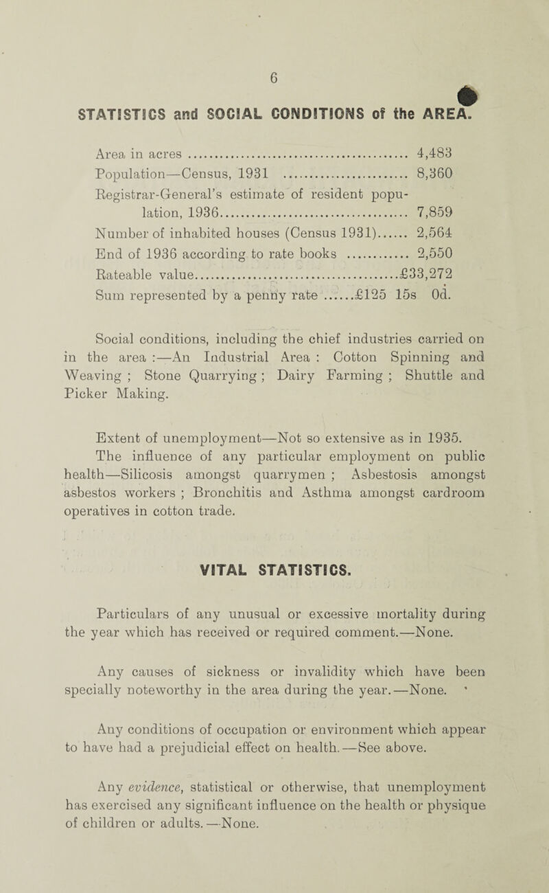 STATS STS CS and SOCIAL CONDITIONS of the AREA. Area in acres . 4,483 Population—Census, 1931 8,360 Registrar-General’s estimate of resident popu¬ lation, 1936. 7,859 Number of inhabited houses (Census 1931). 2,564 End of 1936 according to rate books . 2,550 Rateable value. £33,272 Sum represented by a penny rate ......£125 15s Od. Social conditions, including the chief industries carried on in the area :—An Industrial Area : Cotton Spinning and Weaving ; Stone Quarrying ; Dairy Farming ; Shuttle and Picker Making. Extent of unemployment—Not so extensive as in 1935. The influence of any particular employment on public health—Silicosis amongst quarry men ; Asbestosis amongst asbestos workers ; Bronchitis and Asthma amongst cardroom operatives in cotton trade. VITAL STATISTICS, • - A ./ / Particulars of any unusual or excessive mortality during the year which has received or required comment.—None. Any causes of sickness or invalidity which have been specially noteworthy in the area during the year.—None. Any conditions of occupation or environment which appear to have had a prejudicial effect on health.—See above. Any evidence, statistical or otherwise, that unemployment has exercised any significant influence on the health or physique of children or adults.—None.