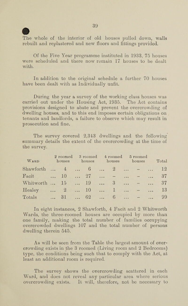 The whole of the interior of old houses pulled down, walls rebuilt and replastered and new floors and fittings provided. Of the Five Year programme instituted in 1933, 75 houses were scheduled and there now remain 17 houses to be dealt with. In addition to the original schedule a further 70 houses have been dealt with as Individually unfit. During the year a survey of the working class houses was carried out under the Housing Act, 1935. The Act contains provisions designed to abate and prevent the overcrowding of dwelling houses, and to this end imposes certain obligations on tenants and landlords, a failure to observe which may result in prosecution and fine. The survey covered 2,313 dwellings and the following summary details the extent of the overcrowding at the time of the survey. Ward 2 roomed houses 3 roomed houses 4 roomed houses 5 roomed houses Total Shawforth 4 6 ... 2 • • • —” • • • 12 Facit ... 10 ... 27 • • • • • • • • • 37 Whitworth ... 15 ... 19 ... 3 • • • • • • 37 Healey ... 2 ... 10 ... 1 • • • * • « 13 Totals ... 31 62 6 • • • ““ • • • 99 In eight instances, 2 Shawforth, 4 Facit and 2 Whitworth Wards, the three-roomed houses are occupied by more than one family, making the total number of families occupying overcrowded dwellings 107 and the total number of persons dwelling therein 545. As will be seen from the Table the largest amount of over¬ crowding exists in the 3 roomed (Living room and 2 Bedrooms) type, the conditions being such that to comply with the Act, at least an additional room is required. The survey shows the overcrowding scattered in each Ward, and does not reveal any particular area where serious overcrowding exists. It will, therefore, not be necessary to