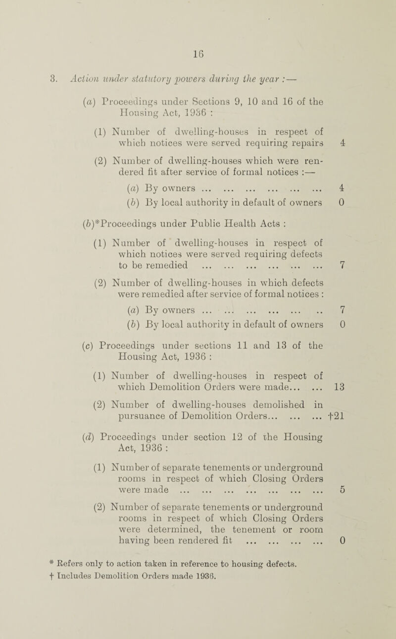 3. Action under statutory powers during the year : — (а) Proceedings under Sections 9, 10 a.nd 16 of the Housing Act, 1936 : (1) Number of dwelling-houses in respect of which notices were served requiring repairs 4 (2) Number of dwelling-houses which were ren¬ dered fit after service of formal notices :— (a) By owners. 4 (b) By local authority in default of owners 0 (б) *Proceedings under Public Health Acts : (1) Number of dwelling-houses in respect of which notices were served requiring defects to be remedied . 7 (2) Number of dwelling-houses in which defects were remedied after service of formal notices : (a) By owners. 7 (b) By local authority in default of owners 0 (c) Proceedings under sections 11 and 13 of the Housing Act, 1936 : (1) Number of dwelling-houses in respect of which Demolition Orders were made. 13 (2) Number of dwelling-houses demolished in pursuance of Demolition Orders.f21 (d) Proceedings under section 12 of the Housing Act, 1936 : (1) Number of separate tenements or underground rooms in respect of which Closing Orders were made . 5 (2) Number of separate tenements or underground rooms in respect of which Closing Orders were determined, the tenement or room having been rendered fit . 0 * Refers only to action taken in reference to housing defects, f Includes Demolition Orders made 1936.