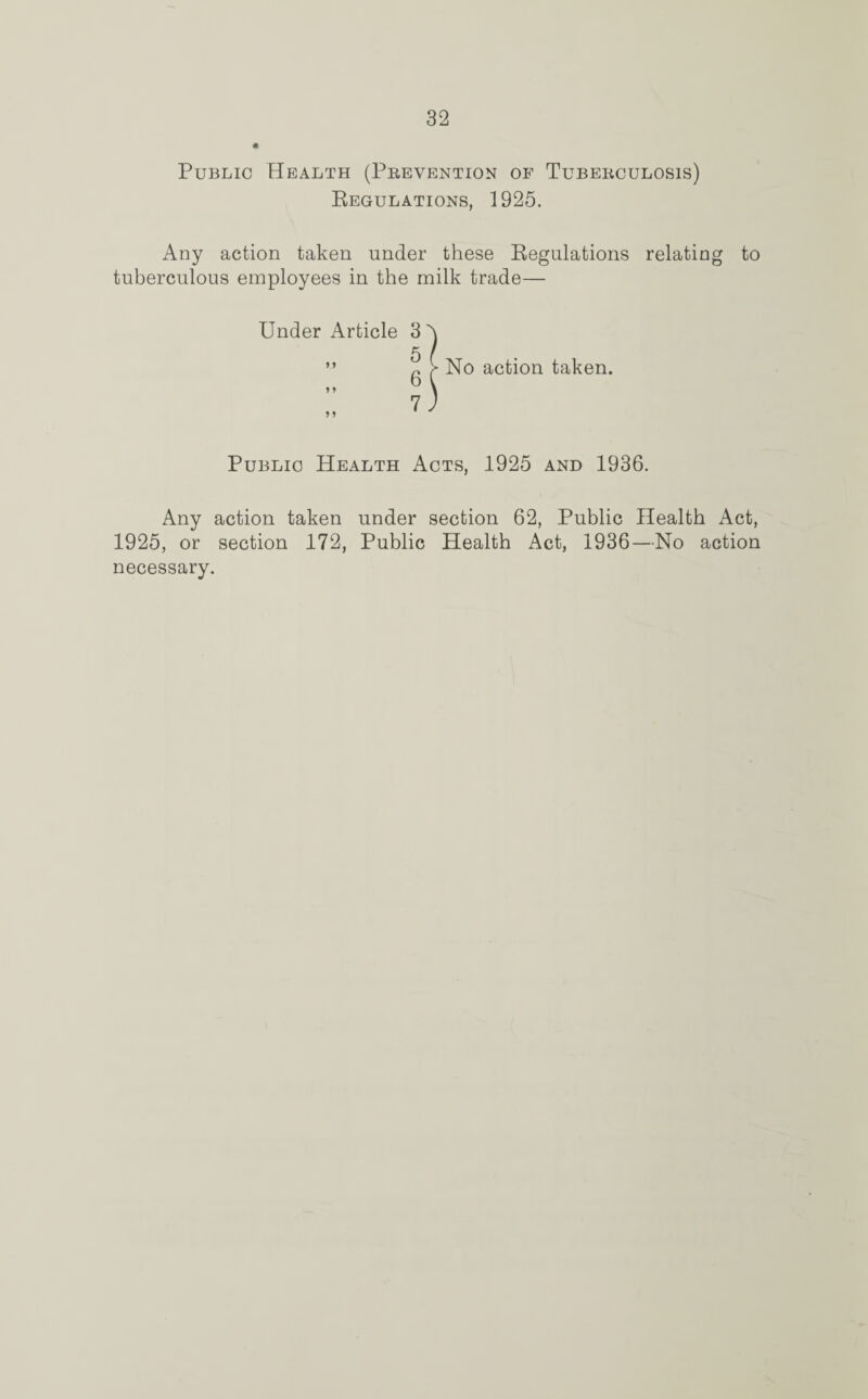 Public Health (Prevention of Tuberculosis) Regulations, 1925. Any action taken under these Regulations relating to tuberculous employees in the milk trade— Under Article 3h 5 / ” n > No action taken, o v 7' Public Health Acts, 1925 and 1936. Any action taken under section 62, Public Health Act, 1925, or section 172, Public Health Act, 1936—No action necessary.