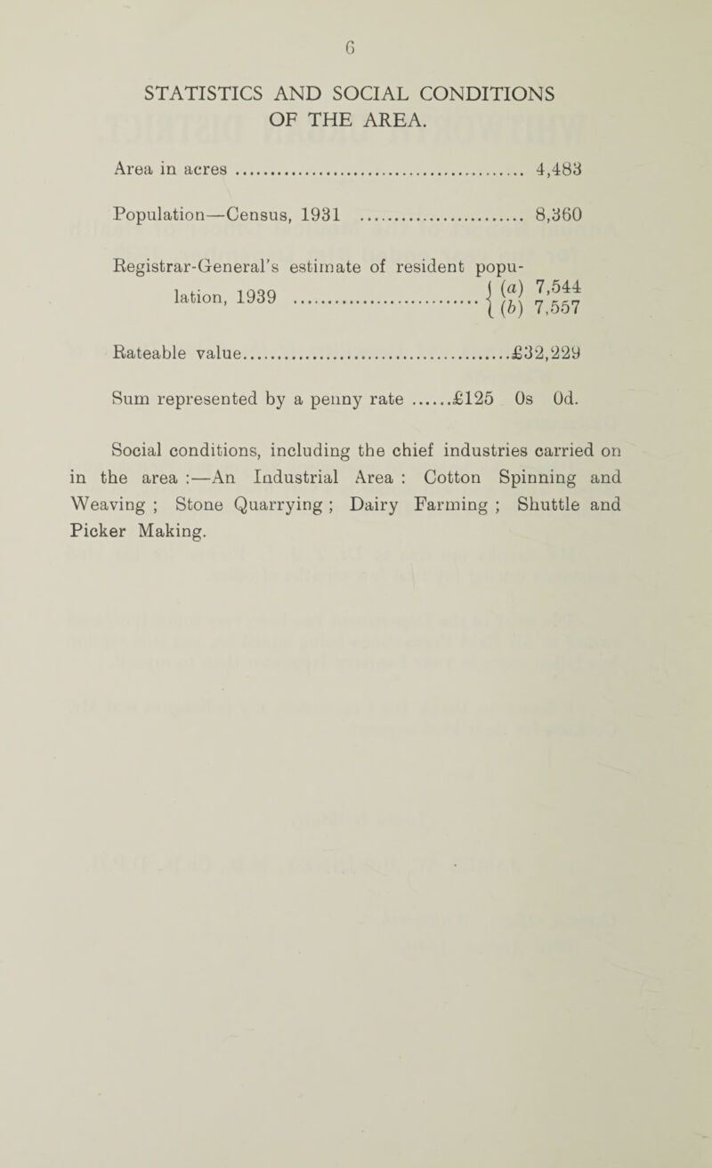 STATISTICS AND SOCIAL CONDITIONS OF THE AREA. Area in acres . 4,483 Population—Census, 1931 8,360 Registrar-General’s estimate of resident popu¬ lation, 1939 .{ (fej 7*557 Rateable value.£32,229 Sum represented by a penny rate .£125 Os Od. Social conditions, including the chief industries carried on in the area :—An Industrial Area : Cotton Spinning and Weaving ; Stone Quarrying ; Dairy Farming ; Shuttle and Picker Making.