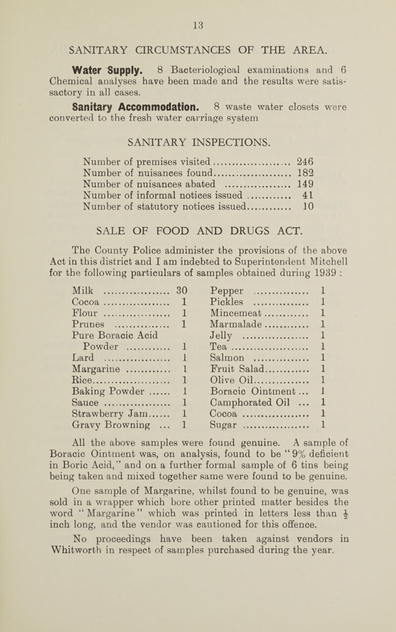 SANITARY CIRCUMSTANCES OF THE AREA. Water Supply. 8 Bacteriological examinations and 6 Chemical analyses have been made and the results were satis- sactory in all cases. Sanitary Accommodation. 8 waste water closets were converted to the fresh water carriage system SANITARY INSPECTIONS. Number of premises visited. 246 Number of nuisances found. 182 Number of nuisances abated . 149 Number of informal notices issued . 41 Number of statutory notices issued. 10 SALE OF FOOD AND DRUGS ACT. The County Police administer the provisions of the above Act in this district and I am indebted to Superintendent Mitchell for the following particulars of samples obtained during 1939 : Milk . ... 30 Pepper . .. 1 Cocoa . ... 1 Pickles . .. 1 Flour . ... 1 Mincemeat. .. 1 Prunes . ... 1 Marmalade. .. 1 Pure Boracic Acid Powder . ... 1 Jelly . Tea . .. 1 .. 1 Lard . ... 1 Salmon . .. 1 Margarine . ... 1 Fruit Salad. .. 1 Rice. ... 1 Olive Oil.. .. 1 Baking Powder ... ... 1 Boracic Ointment . .. 1 Sauce . ... 1 Camphorated Oil . .. 1 Strawberry Jam... ... 1 Cocoa . .. 1 Gravy Browning ... 1 Sugar . .. 1 All the above sam pies were found genuine. A sample of Boracic Ointment was, on analysis, found to be “9% deficient in Boric Acid,” and on a further formal sample of 6 tins being being taken and mixed together same were found to be genuine. One sample of Margarine, whilst found to be genuine, was sold in a wrapper which bore other printed matter besides the word “Margarine” which was printed in letters less than ^ inch long, and the vendor was cautioned for this offence. No proceedings have been taken against vendors in Whitworth in respect of samples purchased during the year.
