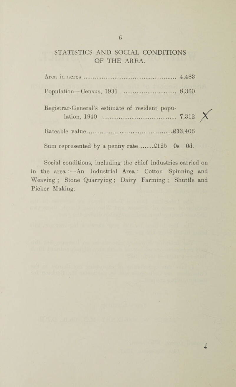 STATISTICS AND SOCIAL CONDITIONS OF THE AREA. Area in acres . 4,4B3 Population—Census, 1931 . 8,360 Registrar-General’s estimate of resident popu¬ lation, 1940 . 7,312 Rateable value.£33,406 Sum represented by a penny rate .£125 Os Od. Social conditions, including the chief industries carried on in the area :—An Industrial Area : Cotton Spinning and Weaving ; Stone Quarrying ; Dairy Farming ; Shuttle and Picker Making. j.