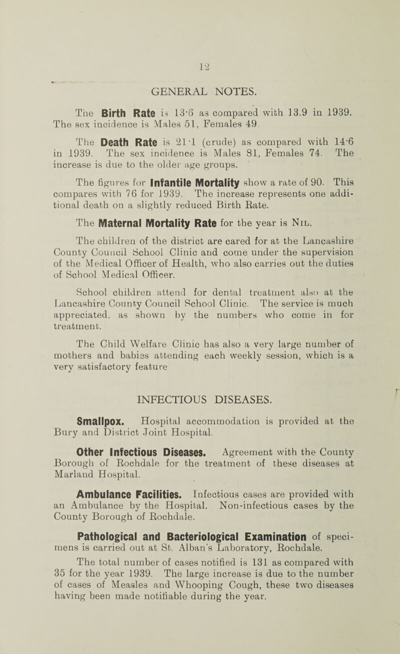 GENERAL NOTES. The Birth Rate is 13'8 as compared with 13.9 in 1939. The sex incidence is Males 51, Females 49. The Death Rate is 21 T (crude) as compared with 14'6 in 1939. The sex incidence is Males 81, Females 74. The increase is due to the older age groups. The figures for Infantile Mortality show a rate of 90. This compares with 76 for 1939. The increase represents one addi¬ tional death on a slightly reduced Birth Rate. The Maternal Mortality Rate for the year is Nil. The children of the district are cared for at the Lancashire County Council School Clinic and come under the supervision of the Medical Officer of Health, who also carries out the duties of School Medical Officer. School children attend for dental treatment also at the Lancashire County Council School Clinic. The service is much appreciated, as shown by the numbers who come in for treatment. The Child Welfare Clinic has also a very large number of mothers and babies attending each weekly session, which is a very satisfactory feature INFECTIOUS DISEASES. Smallpox. Hospital accommodation is provided at the Bury and District Joint Hospital. Othor Infectious Diseases. Agreement with the County Borough of Rochdale for the treatment of these diseases at Marland Hospital. Ambulance Facilities. Infectious cases are provided with an Ambulance by the Hospital. Non-infectious cases by the County Borough of Rochdale. Pathological and Bacteriological Examination of speci¬ mens is carried out at St. Alban’s Laboratory, Rochdale. The total number of cases notified is 131 as compared with 35 for the year 1939. The large increase is due to the number of cases of Measles and Whooping Cough, these two diseases having been made notifiable during the year.