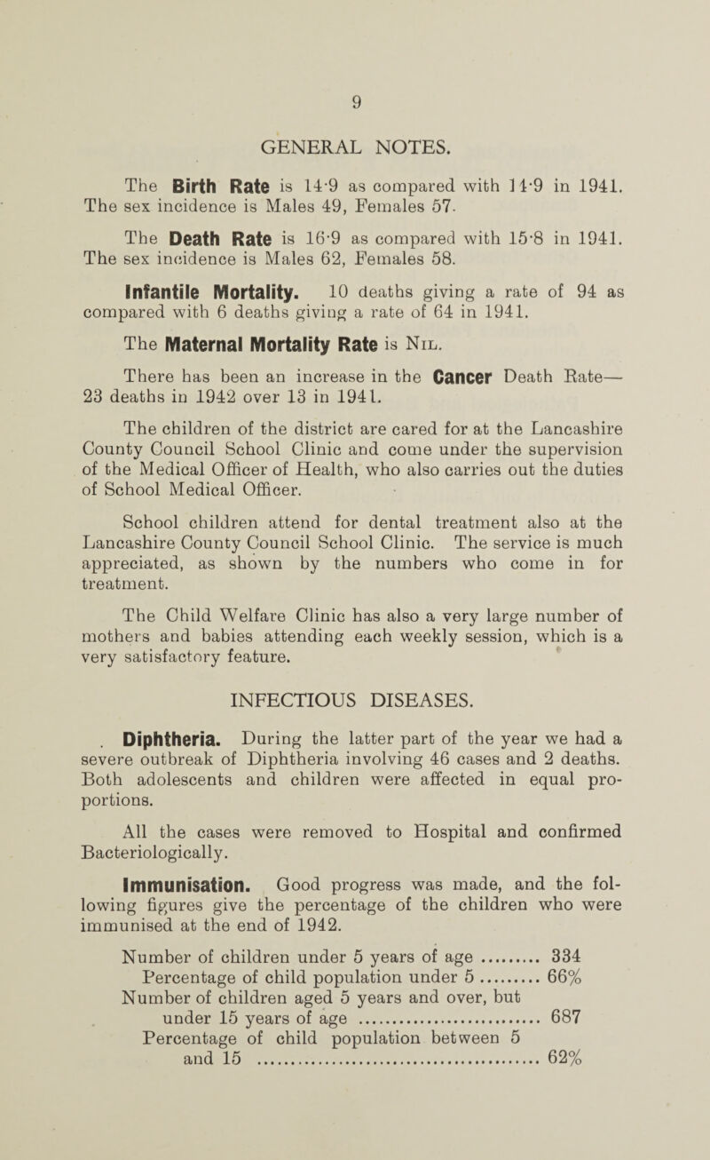 GENERAL NOTES. The Birth Rate is 14'9 as compared with ]1‘9 in 1941. The sex incidence is Males 49, Females 57- The Death Rate is 16'9 as compared with 15*8 in 1941. The sex incidence is Males 62, Females 58. Infantile Mortality. 10 deaths giving a rate of 94 as compared with 6 deaths giving a rate of 64 in 1941. The Maternal Mortality Rate is Nil. There has been an increase in the Cancer Death Rate— 23 deaths in 1942 over 13 in 1941. The children of the district are cared for at the Lancashire County Council School Clinic and come under the supervision of the Medical Officer of Health, who also carries out the duties of School Medical Officer. School children attend for dental treatment also at the Lancashire County Council School Clinic. The service is much appreciated, as shown by the numbers who come in for treatment. The Child Welfare Clinic has also a very large number of mothers and babies attending each weekly session, which is a very satisfactory feature. ^ INFECTIOUS DISEASES. Diphtheria. During the latter part of the year we had a severe outbreak of Diphtheria involving 46 cases and 2 deaths. Both adolescents and children were affected in equal pro¬ portions. All the cases were removed to Hospital and confirmed Bacteriologically. Immunisation. Good progress was made, and the fol¬ lowing figures give the percentage of the children who were immunised at the end of 1942. Number of children under 5 years of age . 334 Percentage of child population under 5.66% Number of children aged 5 years and over, but under 15 years of age . 687 Percentage of child population between 5 and 15 . 62%