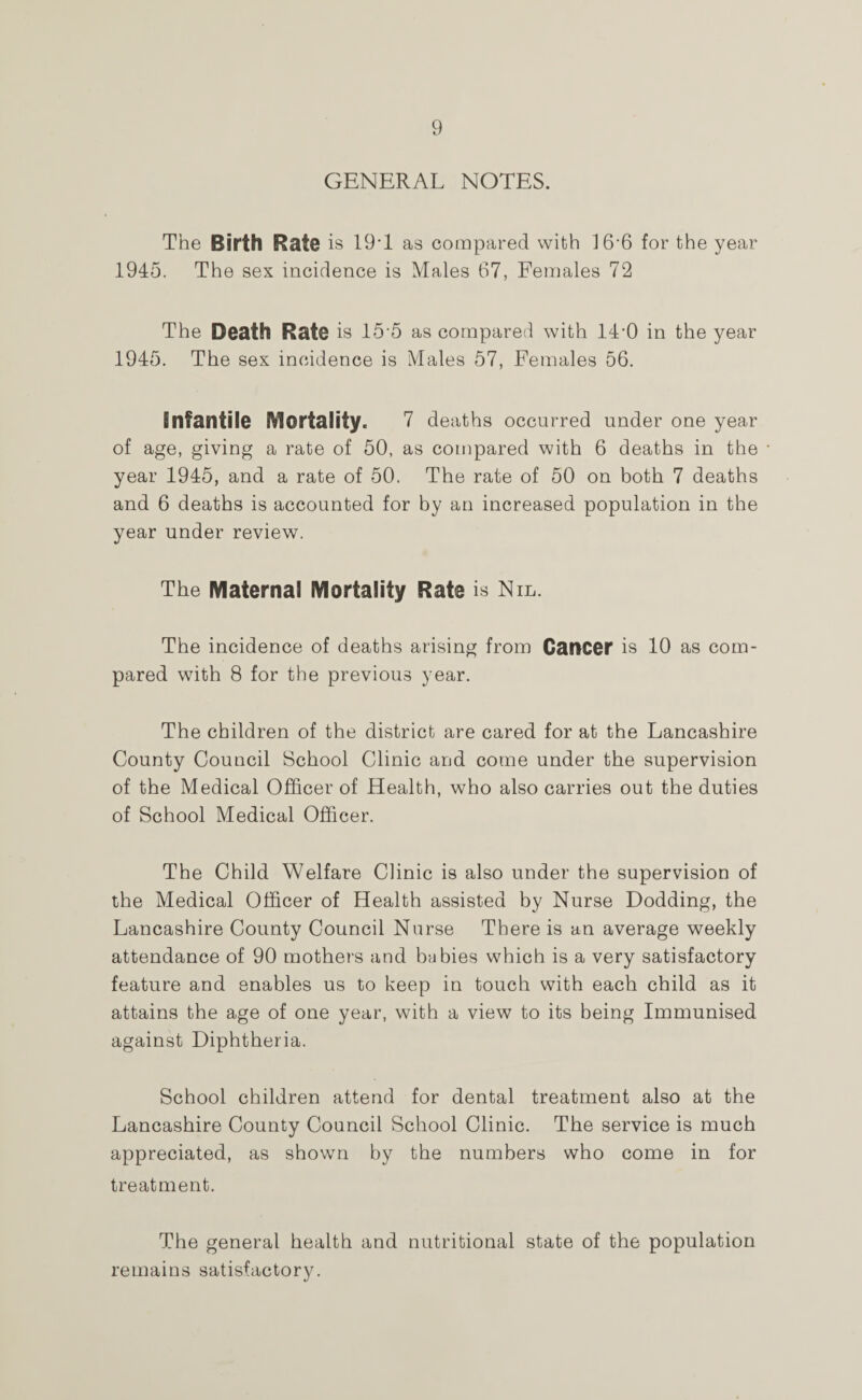 GENERAL NOTES. The Birth Rate is 19T as compared with 16-6 for the year 1945. The sex incidence is Males 67, Females 72 The Death Rate is 15-5 as compared with 14’0 in the year 1945. The sex incidence is Males 57, Females 56. infantile Mortality. 7 deaths occurred under one year of age, giving a rate of 50, as compared with 6 deaths in the year 1945, and a rate of 50. The rate of 50 on both 7 deaths and 6 deaths is accounted for by an increased population in the year under review. The Maternal Mortality Rate is Nil. The incidence of deaths arising from Cancer is 10 as com¬ pared with 8 for the previous year. The children of the district are cared for at the Lancashire County Council School Clinic and come under the supervision of the Medical Officer of Health, who also carries out the duties of School Medical Officer. The Child Welfare Clinic is also under the supervision of the Medical Officer of Health assisted by Nurse Dodding, the Lancashire County Council Nurse There is an average weekly attendance of 90 mothers and babies which is a very satisfactory feature and enables us to keep in touch with each child as it attains the age of one year, with a view to its being Immunised against Diphtheria. School children attend for dental treatment also at the Lancashire County Council School Clinic. The service is much appreciated, as shown by the numbers who come in for treatment. The general health and nutritional state of the population remains satisfactory.