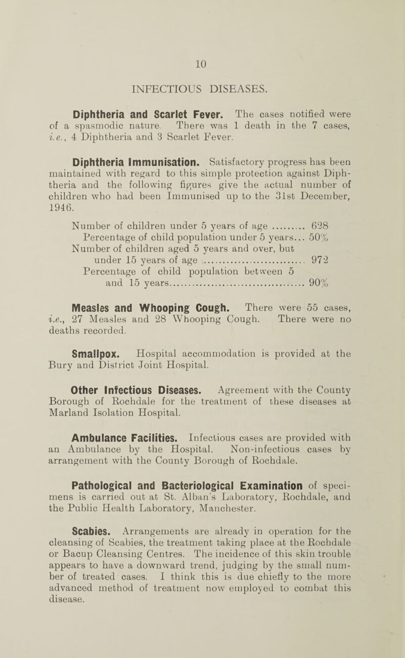 INFECTIOUS DISEASES. Diphtheria and Scarlet Fever. The cases notified were of a spasmodic nature. There was 1 death in the 7 cases, i. e., 4 Diphtheria and 3 Scarlet Fever. Diphtheria Immunisation. Satisfactory progress has been maintained with regard to this simple protection against Diph¬ theria and the following figures give the actual number of children who had been Immunised up to the 31st December, 1946. Number of children under 5 years of age . 698 Percentage of child population under 5 years... 50% Number of children aged 5 years and over, but under 15 years of age . 979 Percentage of child population between 5 and 15 years. 90% Measles and Whooping Gough. There were 55 cases, i.e., 27 Measles and 28 Whooping Cough. There were no deaths recorded. Smallpox. Hospital accommodation is provided at the Bury and District Joint Hospital. Other Infectious Diseases. Agreement with the County Borough of Rochdale for the treatment of these diseases at Marland Isolation Hospital. Ambulance Facilities. Infectious cases are provided with an Ambulance by the Hospital. Non-infectious cases by arrangement with the County Borough of Rochdale. Pathological and Bacteriological Examination of speci¬ mens is carried out at St. Alban’s Laboratory, Rochdale, and the Public Health Laboratory, Manchester. Scabies. Arrangements are already in operation for the cleansing of Scabies, the treatment taking place at the Rochdale or Bacup Cleansing Centres. The incidence of this skin trouble appears to have a downward trend, judging by the small num¬ ber of treated cases. I think this is due chiefly to the more advanced method of treatment now employed to combat this disease.