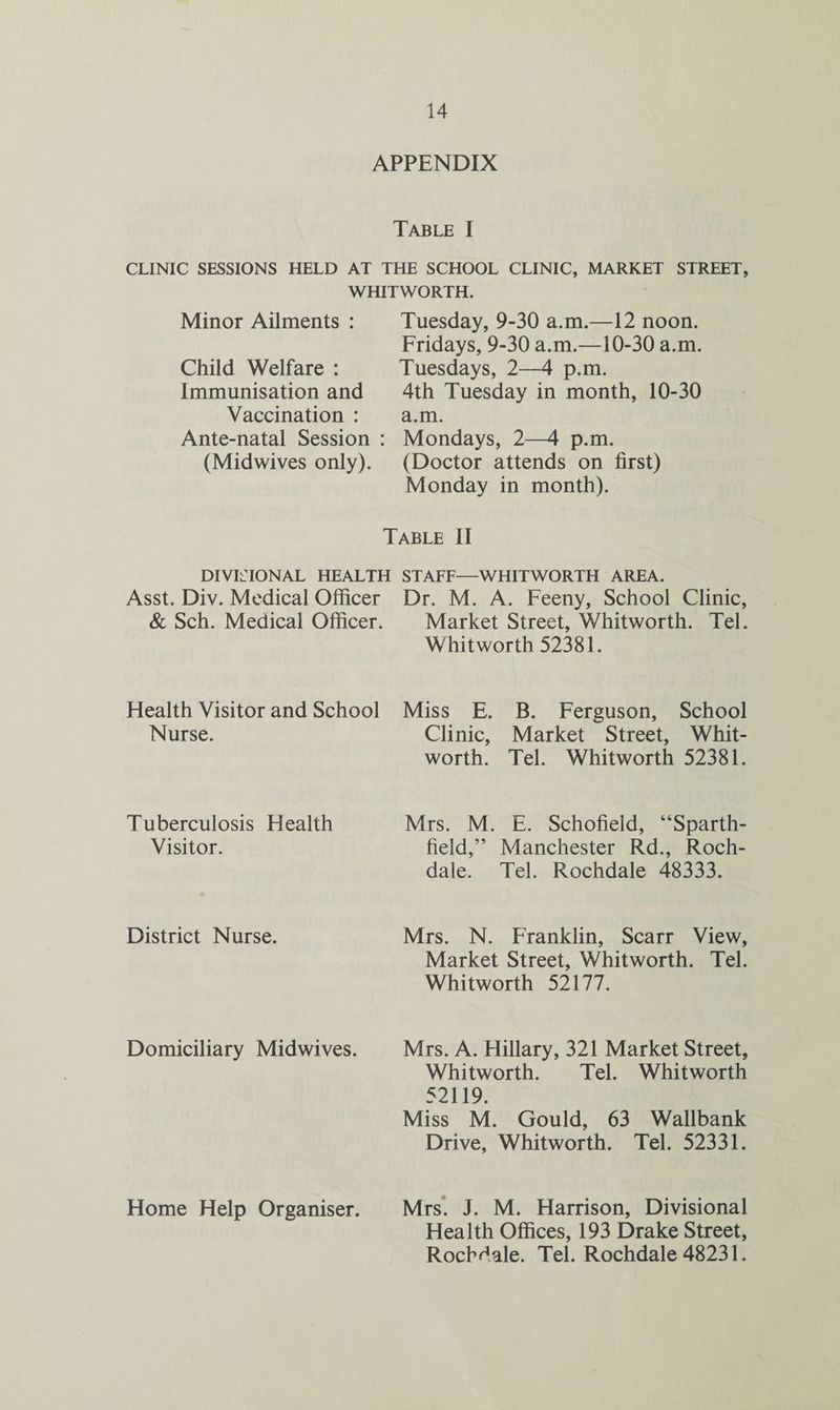 APPENDIX Table I CLINIC SESSIONS HELD AT THE SCHOOL CLINIC, MARKET STREET, WHITWORTH. Minor Ailments : Tuesday, 9-30 a.m.—12 noon. Child Welfare : Immunisation and Vaccination : Ante-natal Session : (Midwives only). Fridays, 9-30 a.m.—10-30 a.m. Tuesdays, 2—4 p.m. 4th Tuesday in month, 10-30 a.m. Mondays, 2—4 p.m. (Doctor attends on first) Monday in month). Table II DIVISIONAL HEALTH STAFF—WHITWORTH AREA. Asst. Div. Medical Officer & Sch. Medical Officer. Dr. M. A. Feeny, School Clinic, Market Street, Whitworth. Tel. Whitworth 52381. Health Visitor and School Nurse. Miss E. B. Ferguson, School Clinic, Market Street, Whit¬ worth. Tel. Whitworth 52381. Tuberculosis Health Visitor. Mrs. M. E. Schofield, “Sparth- field,” Manchester Rd., Roch¬ dale. Tel. Rochdale 48333. District Nurse. Mrs. N. Franklin, Scarr View, Market Street, Whitworth. Tel. Whitworth 52177. Domiciliary Midwives. Mrs. A. Hillary, 321 Market Street, Whitworth. Tel. Whitworth 52119. Miss M. Gould, 63 Wallbank Drive, Whitworth. Tel. 52331. Home Help Organiser. Mrs. J. M. Harrison, Divisional Health Offices, 193 Drake Street, Rochdale. Tel. Rochdale 48231.