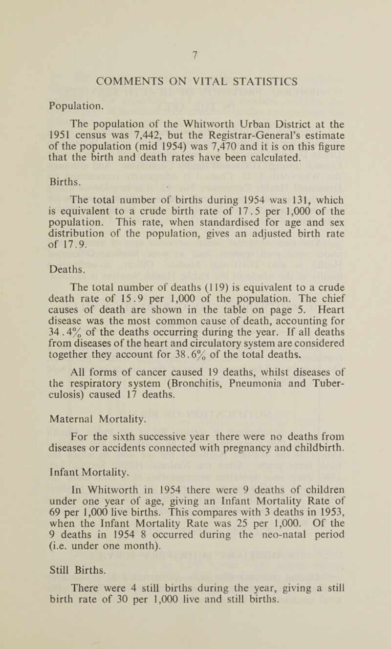 COMMENTS ON VITAL STATISTICS Population. The population of the Whitworth Urban District at the 1951 census was 7,442, but the Registrar-General’s estimate of the population (mid 1954) was 7,470 and it is on this figure that the birth and death rates have been calculated. Births. The total number of births during 1954 was 131, which is equivalent to a crude birth rate of 17.5 per 1,000 of the population. This rate, when standardised for age and sex distribution of the population, gives an adjusted birth rate of 17.9. Deaths. The total number of deaths (119) is equivalent to a crude death rate of 15.9 per 1,000 of the population. The chief causes of death are shown in the table on page 5. Heart disease was the most common cause of death, accounting for 34.4% of the deaths occurring during the year. If all deaths from diseases of the heart and circulatory system are considered together they account for 38.6% of the total deaths. All forms of cancer caused 19 deaths, whilst diseases of the respiratory system (Bronchitis, Pneumonia and Tuber¬ culosis) caused 17 deaths. Maternal Mortality. For the sixth successive year there were no deaths from diseases or accidents connected with pregnancy and childbirth. Infant Mortality. In Whitworth in 1954 there were 9 deaths of children under one year of age, giving an Infant Mortality Rate of 69 per 1,000 live births. This compares with 3 deaths in 1953, when the Infant Mortality Rate was 25 per 1,000. Of the 9 deaths in 1954 8 occurred during the neo-natal period (i.e. under one month). Still Births. There were 4 still births during the year, giving a still birth rate of 30 per 1,000 live and still births.