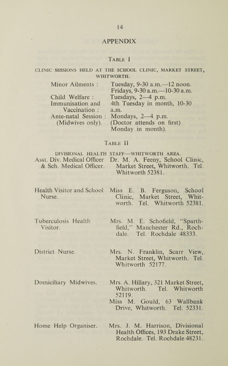 APPENDIX Table I CLINIC SESSIONS HELD AT THE SCHOOL CLINIC, MARKET STREET, WHITWORTH. Minor Ailments : Tuesday, 9-30 a.m.—12 noon. Child Welfare : Immunisation and Vaccination : Ante-natal Session : (Midwives only). Fridays, 9-30 a.m.—10-30 a.m. Tuesdays, 2—4 p.m. 4th Tuesday in month, 10-30 a.m. Mondays, 2—4 p.m. (Doctor attends on first) Monday in month). Table II DIVISIONAL HEALTH STAFF—WHITWORTH AREA. Asst. Div. Medical Officer & Sch. Medical Officer. Dr. M. A. Feeny, School Clinic, Market Street, Whitworth. Tel. Whitworth 52381. Health Visitor and School Nurse. Miss E. B. Ferguson, School Clinic, Market Street, Whit¬ worth. Tel. Whitworth 52381. Tuberculosis Health Visitor. Mrs. M. E. Schofield, “Sparth- field,” Manchester Rd., Roch¬ dale. Tel. Rochdale 48333. District Nurse. Mrs. N. Franklin, Scarr View,. Market Street, Whitworth. Tel. Whitworth 52177. Domiciliary Midwives. Mrs. A. Hillary, 321 Market Street, Whitworth. Tel. Whitworth 52119. Miss M. Gould, 63 Wallbank Drive, Whitworth. Tel. 52331. Home Help Organiser. Mrs. J. M. Harrison, Divisional Health Offices, 193 Drake Street, Rochdale. Tel. Rochdale 48231.