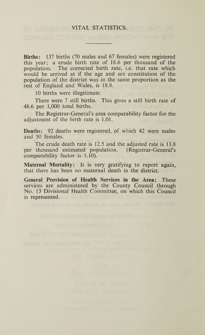 VITAL STATISTICS. Births: 137 births (70 males and 67 females) were registered this year; a crude birth rate of 18.6 per thousand of the population. The corrected birth rate, i.e. that rate which would be arrived at if the age and sex constitution of the population of the district was in the same proportion as the rest of England and Wales, is 18.8. 10 births were illegitimate. There were 7 still births. This gives a still birth rate of 48.6 per 1,000 total births. The Registrar-General’s area comparability factor for the adjustment of the birth rate is 1.01. Deaths: 92 deaths were registered, of which 42 were males and 50 females. The crude death rate is 12.5 and the adjusted rate is 13.8 per thousand estimated population. (Registrar-General’s comparability factor is 1.10). Maternal Mortality: It is very gratifying to report again, that there has been no maternal death in the district. General Provision of Health Services in the Area: These services are administered by the County Council through No. 13 Divisional Health Committee, on which this Council is represented.