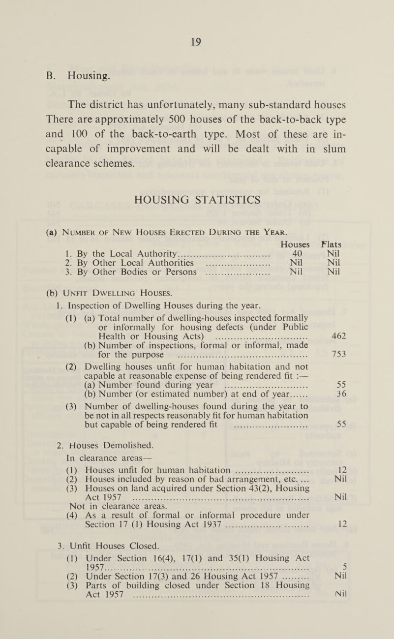 B. Housing. The district has unfortunately, many sub-standard houses There are approximately 500 houses of the back-to-back type and 100 of the back-to-earth type. Most of these are in¬ capable of improvement and will be dealt with in slum clearance schemes. HOUSING STATISTICS (a) Number of New Houses Erected During the Year. Houses Flats 1. By the Local Authority. 40 Nil 2. By Other Local Authorities . Nil Nil 3. By Other Bodies or Persons . Nil Nil (b) Unfit Dwelling Houses. 1. Inspection of Dwelling Houses during the year. (1) (a) Total number of dwelling-houses inspected formally or informally for housing defects (under Public Health or Housing Acts) . 462 (b) Number of inspections, formal or informal, made for the purpose . 753 (2) Dwelling houses unfit for human habitation and not capable at reasonable expense of being rendered fit (a) Number found during year . 55 (b) Number (or estimated number) at end of year. 36 (3) Number of dwelling-houses found during the year to be not in all respects reasonably fit for human habitation but capable of being rendered fit . 55 2. Houses Demolished. In clearance areas— (1) Houses unfit for human habitation . 12 (2) Houses included by reason of bad arrangement, etc. ... Nil (3) Houses on land acquired under Section 43(2), Housing Act 1957 Nil Not in clearance areas. (4) As a result of formal or informal procedure under Section 17 (1) Housing Act 1937 . 12 3. Unfit Houses Closed. (1) Under Section 16(4), 17(1) and 35(1) Housing Act 1957. 5 (2) Under Section 17(3) and 26 Housing Act 1957 . Nil (3) Parts of building closed under Section 18 Housing Act 1957 Nil