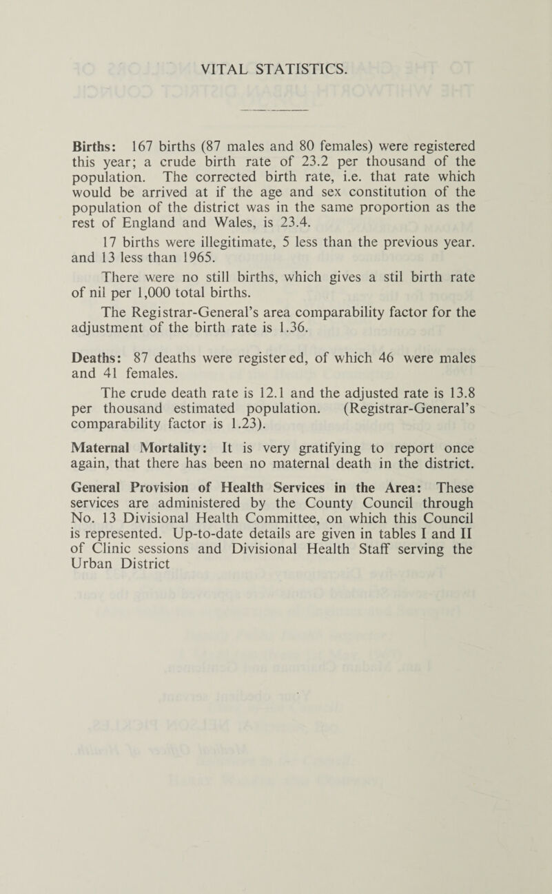 VITAL STATISTICS. Births: 167 births (87 males and 80 females) were registered this year; a crude birth rate of 23.2 per thousand of the population. The corrected birth rate, i.e. that rate which would be arrived at if the age and sex constitution of the population of the district was in the same proportion as the rest of England and Wales, is 23.4. 17 births were illegitimate, 5 less than the previous year, and 13 less than 1965. There were no still births, which gives a stil birth rate of nil per 1,000 total births. The Registrar-General’s area comparability factor for the adjustment of the birth rate is 1.36. Deaths: 87 deaths were registered, of which 46 were males and 41 females. The crude death rate is 12.1 and the adjusted rate is 13.8 per thousand estimated population. (Registrar-General’s comparability factor is 1.23). Maternal Mortality: It is very gratifying to report once again, that there has been no maternal death in the district. General Provision of Health Services in the Area: These services are administered by the County Council through No. 13 Divisional Health Committee, on which this Council is represented. Up-to-date details are given in tables I and II of Clinic sessions and Divisional Health Staff serving the Urban District