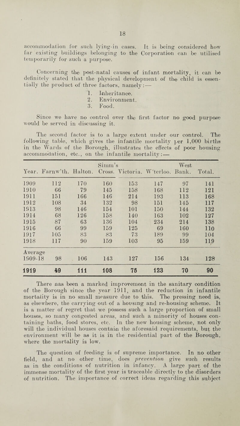 accommodation for such lying-in cases. It is being considered how far existing buildings belonging to the Corporation can be utilised temporarily for such a purpose. Concerning the post-natal causes of infant mortality, it can l>e definitely stated that the physical development of the child is essen¬ tially the product of three factors, namely: — 1. Inheritance. 2. Environment. 3. Food. Since we have no control over the first factor no good purpose would be served in discussing it. The second factor is to a large extent under our control. The following table, which gives the infantile mortality per 1,000 births in the W ards of the Boi ■ough, i llustrates the effects of poor housing accommodation, etc., on the infantile mortality: — V Si mm’ s West Year. Farnw’th. Ilalton. Cross. Victoria. W'terloo. Bank. Total. 1909 112 170 160 153 147 97 141 1910 66 79 145 158 168 112 121 1911 151 166 146 214 193 113 168 1912 108 34 132 98 151 145 117 1913 98 146 154 101 150 144 132 1914 68 126 158 140 163 102 127 1915 87 63 136 104 234 214 138 1916 66 99 159 125 69 160 110 1917 105 83 83 73 189 99 104 1918 117 90 159 103 95 159 119 Average 1909-18 98 106 143 127 156 134 128 1919 49 111 108 75 123 70 90 There nas been a marked improvement in the sanitary condition of the Borough since the year 1911, and the reduction in infantile mortality is in no small measure due to this. The pressing need is, as elsewhere, the carrying out of a housing and re-housing scheme. It is a matter of regret that we possess such a large proportion of small houses, so many congested areas, and such a minority of houses con¬ taining baths, food stores, etc. In the new housing scheme, not only will the individual houses contain the aforesaid requirements, but the environment will be as it is in the residential part of the Borough, where the mortality is low. The question of feeding is of supreme importance. In no other field, and at no other time, does prevention give such results as in the conditions of nutrition in infancy, k large part of the immense mortality of the first year is traceable directly to the disorders of nutrition. The importance of correct ideas regarding this subject
