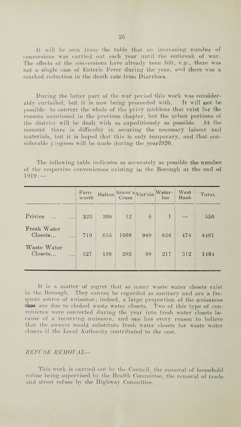 It will be seen from the table that an increasing number of conversions was carried out each year until the outbreak of war. The effects of the conversions have already been felt, e.g., there was not a single case of Enteric Fever during the year, a^d there was a marked reduction in the death rate from Diarrhoea. During the latter part of the war period this work was consider¬ ably curtailed, but it is now being proceeded with. It will not be possible to convert the whole of the privy middens that exist for the reasons mentioned in the previous chapter, but the urban portions of the district will be dealt with as expeditiously as possible. At the moment there is difficulty in securing the necessary labour and materials, but it is hoped that this is only temporary, and that con¬ siderable progress will be made during the year7920. The following table indicates as accurately as possible the number of the respective conveniences existing in the Borough at the end of 1919 : — Farn- worth Halton Si mm’s Cross Vict’ria Water¬ loo West Bank Total Privies 223 308 12 6 1 550 Fresh Water Closets... 719 655 1008 949 656 474 4461 Waste Water Closets... 527 138 202 98 217 312 1494 It is a matter of regret that so many waste water closets exist in the Borough. They cannot be regarded as sanitary and are a fre¬ quent source of nuisance ; indeed, a large proportion of the nuisances tfecEt are due to choked waste water closets. Two of this type of con¬ venience were converted during the year into fresh water closets be¬ cause of a recurring nuisance, and one has every reason to believe that the owners would substitute fresh water closets for waste water closets if the Local Authority contributed to the cost. REFUSE REMOVAL— This work is carried out by the Council, the removal of household refuse being supervised by the Health Committee, the removal of trade and street refuse by the Highway Committee.