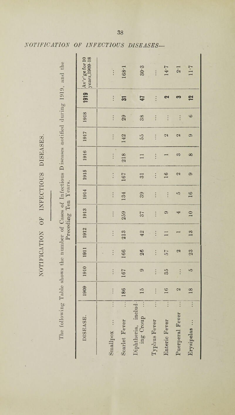 NOTIFICATION OF INFECTIOUS DISEASES. NOTIFICATION OF INFECTIOUS DISEASES- O 00 CD 05 $D -3 ® CHI so CD s 72 72 O . •43 g o £ s d tx HH GO 0D fcD <s m ^•-5 'S Q ^ CD f_i m ® P m2 CD m3 72 £ o r~! op CD ^ o c3 bJj d * p-h £ o ~o a) °§ &2 - <0 t, t, %> rt > C2 05 O 05 00 CD CO © CO CD 00 o d o 1- P CM 1919 ; CO r— T3 • CM CO CM 00 pH • 05 oc • • • CD 05 . CM CO l . . PH pH * CM MO * CM CM 05 05 . MO . rH pH CD pH * 00 pH * pH CO 00 . r-H r-H (M 10 PH * i— r-H * CD CM 05 05 CD CO pH T-H r-H pH * tH 05 * • MO CD Gi . CO CO % pH pH H CO T-H * 05 * 05 0 05 . MO CO . pH M (M T-H # CO CM * —C pH CO 05 . r-H Tf . pH r-H T-H <M T—) T-H * CD CD * f- <M CO 05 ' . CD CM MO M T-H r-H 0 pH * 05 * MO * MO 05 • CD . CO . H CO CM 00 w d • rH cm 02 if) < • u CD > d 0 u 02 > u ® > ® P • w If) X 02 P C3 • pH Sh 0 0 P ® Cm 'd 72 c3 s 0 jm 02 02 m3 5/D d 72 d 0 • rH fH ® cm r-H ® Ph rc3 (-H r—1 fH m3 cm • rH me cm Pi ® ® • rH 7; s O • rH d d m zn ft EH P P P