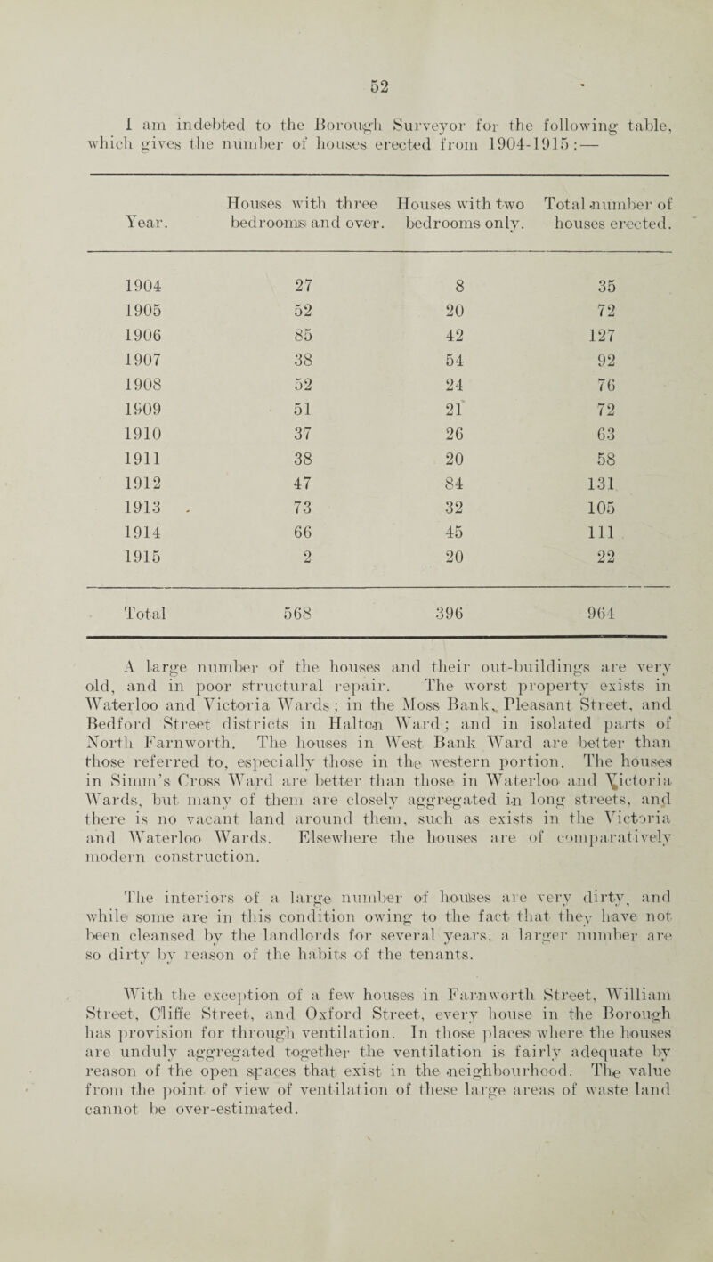 I am indebted to the Borough Surveyor for the following table, which gives the number of houses erected from 1904-1915: — Year. Houses with three bed rooms and over. Houses with two bedrooms only. Total .number of houses erected. 1904 27 8 35 1905 52 20 72 1906 85 42 127 1907 38 54 92 1908 52 24 76 1909 51 21 72 1910 37 26 63 1911 38 20 58 1912 47 84 131 1913 . 73 32 105 1914 66 45 111 1915 2 20 22 Total 568 396 964 A large number of the houses and their out-buildings are very old, and in poor structural repair. The worst property exists in Waterloo and Victoria Wards; in the Moss Bank* Pleasant Street, and Bedford Street districts in Hal ton Ward; and in isolated parts of North Earn worth. The houses in West Bank Ward are better than those referred to, especially those in the western portion. The houses in Sinim’s Cross Ward are better than those in Waterloo and Victoria Wards, but many of them are closely aggregated in long streets, and there is no vacant land around them, such as exists in the Victoria and Waterloo Wards. Elsewhere the houses are of comparatively modern construction. The interiors of a large number of houtses are very dirty, and while some are in this condition owing to the fact that they have not been cleansed by the landlords for several years, a larger number are so dirty by reason of the habits of the tenants. With the exception of a few houses in Earn worth Street, William Street, Cliffe Street, and Oxford Street, every house in the Borough has provision for through ventilation. In those place® where the houses are unduly aggregated together the ventilation is fairly adequate by reason of the open spaces that exist in the .neighbourhood. The value from the point of view of ventilation of these large areas of waste land cannot be over-estimated.