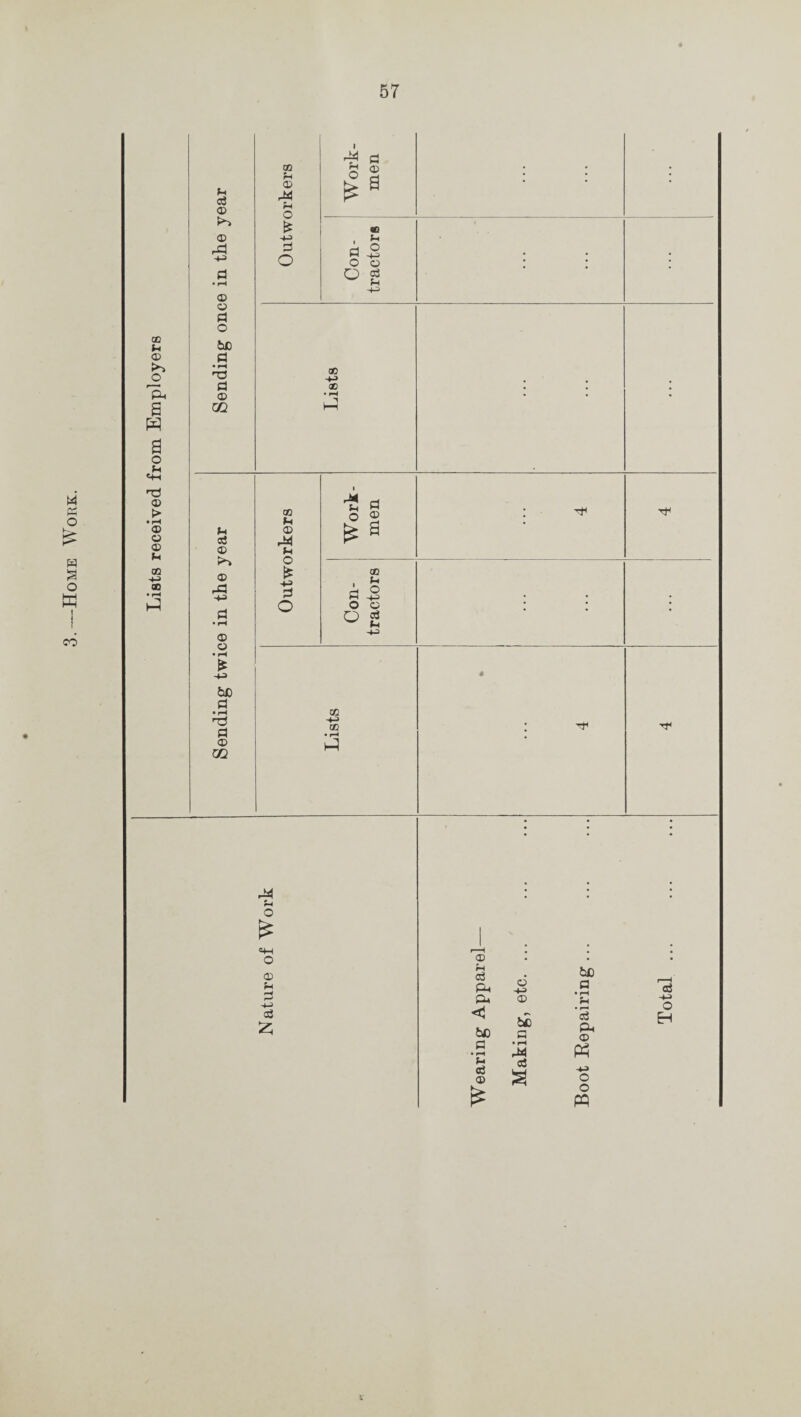 Lists received from Employers CO d © ® rP <D O fl O bC (=1 • rH 'XS d © 02 f-t d ® ?*■» ® rP -p> ® o • rH Et hp 5C d • rH •■d d ® 02 CO rH © rd rH o Work¬ men • • ; £ , fH d d ° O o ~o • • • O d -4-3 at) ~*p ac • rH , 1 CO f-t ® *H o is HP d O s § £ 3 co d 3 o © O d CO 4-> CO • rH Hi : -f \ • • # : h< rP u O s*H O ® u d ■p d £ ® rH d pH pH 60 d U d ® ® t£ p • rH M d bo d d PH ® HP o o PQ o EH