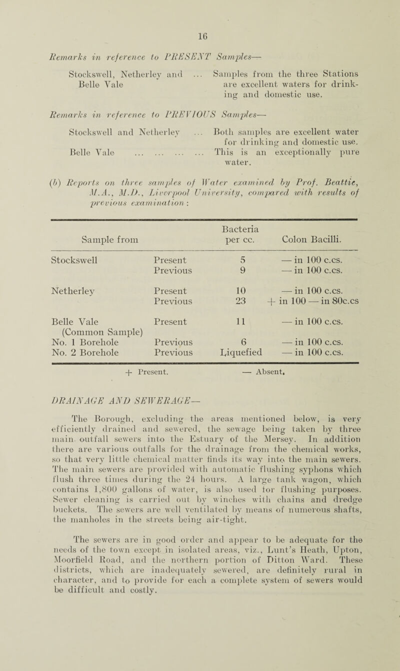 Remarks in reference to PRESENT S ample s- Stockswell, Nether ley and Belle Yale Samples from the three Stations are excellent waters for drink¬ ing and domestic use. Remarks in reference to PREVIOUS Samples— Stockswell and Netherley ... Both samples are excellent water for drinking and domestic use. Belle Vale . This is an exceptionally pure water. (b) Reports on three samples of Water examined by Prof. Beattie, M.A., M.D., Liverpool University, compared with results of pnwvious examination : Sample from Bacteria per cc. Colon Bacilli. Stockswell Present 5 — in 100 c.cs. Previous 9 — in 100 c.cs. Netherley Present 10 — in 100 c.cs. Previous 23 -f- in 100 — in 80c.cs Belle Vale Present 11 — in 100 c.cs. (Common Sample) No. 1 Borehole Previous 6 — in 100 c.cs. No. 2 Borehole Previous Uiquefied — in 100 c.cs. -f- Present. — Absent, DRAINAGE AND SEWERAGE— The Borough, excluding the areas mentioned below, is very efficiently drained and sewered, the sewage being taken by three main outfall sewers into the Estuary of the Mersey. In addition there are various outfalls for the drainage from the chemical works, so that very little chemical matter finds its way into- the main sewers. The main sewers are provided with automatic flushing syphons which flush three times during the 24 hours. A large tank wagon, which contains 1,800 gallons of water, is also used for flushing purposes. Sewer cleaning is carried out by winches with chains and dredge buckets. The sewers are well ventilated by means of numerous shafts, the manholes in the streets being air-tight. O O The sewers are in good order and appear to be adequate for the needs of the town except in isolated areas, viz., Lunt’s Heath, Upton, Moorfield Road, and the northern portion of Ditton Ward. These districts, which are inadequately sewered, are definitely rural in character, and to provide for each a complete system of sewers would be difficult and costly.