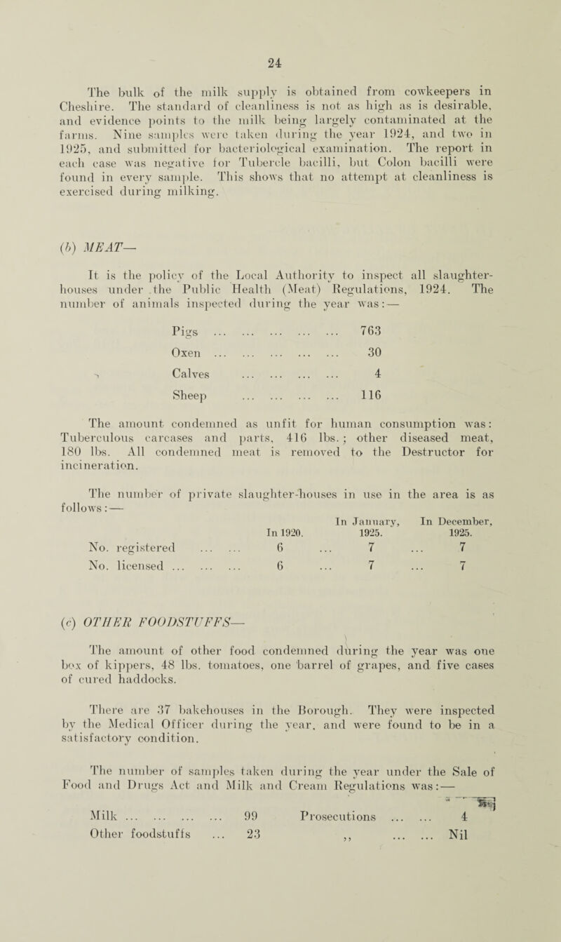 The bulk of the milk supply is obtained from cowkeepers in Cheshire. The standard of cleanliness is not as high as is desirable, and evidence points to the milk being largely contaminated at the farms. Nine samples were taken during the year 1924, and two in 1925, and submitted for bacteriological examination. The report in each case was negative for Tubercle bacilli, but Colon bacilli were found in every sample. This shows that no attempt at cleanliness is exercised during milking. (b) MEAT— It is the policy of the Local Authority to inspect all slaughter¬ houses under the Public Health (Meat) Regulations, 1924. The number of animals inspected during the year was: — Pigs . . 763 Oxen . . 30 Calves . . 4 Sheep . . 116 The amount condemned as unfit for human consumption was: Tuberculous carcases and parts, 416 lbs. ; other diseased meat, 180 lbs. All condemned meat is removed to the Destructor for incineration. The number of private slaughter-houses in use in the area is as follows: — In January, In December, In 1920. 1925. * 1925. No. registered . 6 ... 7 ... 7 No. licensed. 6 ... 7 ... 7 (c) OTHER FOODSTUFFS— The amount of other food condemned during the year was one box of kippers, 48 lbs. tomatoes, one barrel of grapes, and five cases of cured haddocks. There are 37 bakehouses in the Borough. They were inspected by the Medical Officer during the year, and were found to be in a satisfactory con d i t i on. The number of samples taken during the year under the Sale of Food and Drugs Act and Milk and Cream Regulations was: — Milk. 99 Prosecutions Other foodstuffs ... 23 r