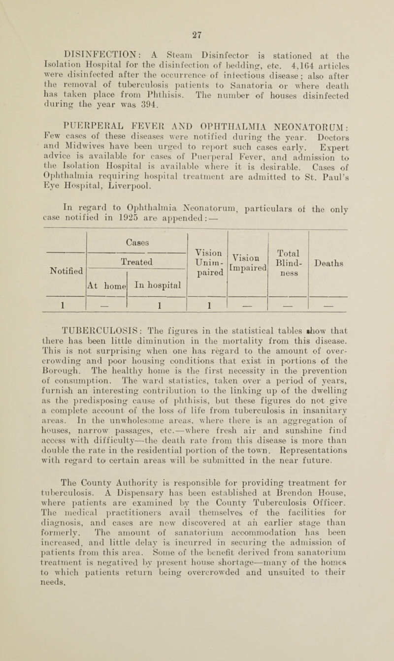 DISINFECTION: A Steam Disinfector is stationed at the Isolation Hospital for the disinfection of bedding, etc. 4,164 articles were disinfected after the occurrence of infectious disease; also after the removal of tuberculosis patients to Sanatoria or where death has taken place from Phthisis. The number of houses disinfected during the year was 394. PUERPERAL FEVER AND OPHTHALMIA NEONATORUM: Few cases of these diseases were notified during the year. Doctors and Midwives have been urged to report such cases early. Expert advice is available for cases of Puerperal Fever, and admission to the Isolation Hospital is available where it is desirable. Cases of Ophthalmia requiring hospital treatment are admitted to St. Paul’s Eye Hospital, Liverpool. In regard to Ophthalmia Neonatorum, particulars of the only case notified in 1925 are appended: — Cases Vision Unim¬ paired Vision Impaired i Total Blind¬ ness Deaths Notified Treated At home In hospital 1 — 1 1 — — — TUBERCULOSIS: The figures in the statistical tables «how that there has been little diminution in the mortality from this disease. This is not surprising when one has regard to the amount of over¬ crowding and poor housing conditions that exist in portions of the Borough. The healthy home is the first necessity in the prevention of consumption. The ward statistics, taken over a period of years, furnish an interesting contribution to the linking up of the dwelling as the predisposing cause of phthisis, but these figures do not give a complete account of the loss of life from tuberculosis in insanitary areas. In the unwholesome areas, where there is an aggregation of houses, narrow passages, etc.—where fresh air and sunshine find access with difficulty—the death rate from this disease is more than double the rate in the residential portion of the town. Representations with regard to certain areas will be submitted in the near future. The County Authority is responsible for providing treatment for tuberculosis. A Dispensary has been established at Brendon House, where patients are examined by the County Tuberculosis Officer. The medical practitioners avail themselves of the facilities for diagnosis, and cases are now discovered at ah earlier stage than formerly. The amount of sanatorium accommodation has been increased, and little delay is incurred in securing the admission of patients from this area. Some of the benefit derived from sanatorium treatment is negatived by present house shortage—many of the homes to which patients return being overcrowded and unsuited to their needs.