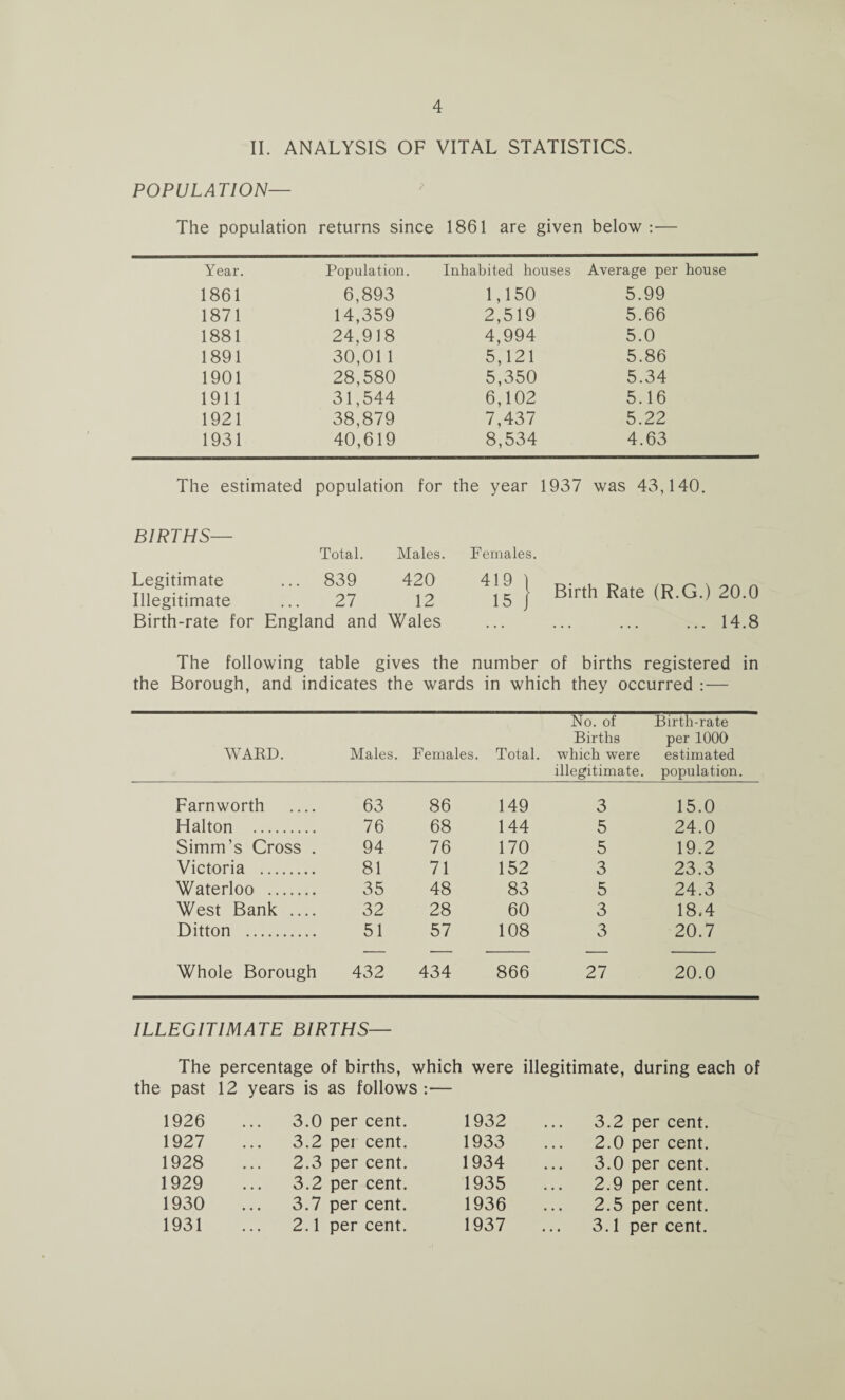 II. ANALYSIS OF VITAL STATISTICS. POPULATION— The population returns since 1861 are given below :— Year. Population. Inhabited houses Average per house 1861 6,893 1,150 5.99 1871 14,359 2,519 5.66 1881 24,918 4,994 5.0 1891 30,011 5,121 5.86 1901 28,580 5,350 5.34 1911 31,544 6,102 5.16 1921 38,879 7,437 5.22 1931 40,619 8,534 4.63 The estimated population for the year 1937 was 43,140. BIRTHS— Total. Males. Females. Legitimate Illegitimate 839 420 27 12 419 \ 15 j Birth Rate (R.G.) 20.0 Birth-rate for England and Wales .14.8 The following table gives the number of births registered in the Borough, and indicates the wards in which they occurred :— No. of Birth-rate Births per 1000 WARD. Males. Females. Total. which were illegitimate. estimated population. Farnworth .... 63 86 149 3 15.0 Halton . 76 68 144 5 24.0 Simm’s Cross . 94 76 170 5 19.2 Victoria . 81 71 152 3 23.3 Waterloo . 35 48 83 5 24.3 West Bank .... 32 28 60 3 18.4 Ditton . 51 57 108 3 20.7 Whole Borough 432 434 866 27 20.0 ILLEGITIMATE BIRTHS— The percentage of births, which were illegitimate, during each of the past 12 years is as follows :— 1926 3.0 per cent. 1932 3.2 per cent. 1927 3.2 per cent. 1933 2.0 per cent. 1928 2.3 per cent. 1934 3.0 per cent. 1929 3.2 per cent. 1935 2.9 per cent. 1930 3.7 per cent. 1936 2.5 per cent. 1931 2.1 per cent. 1937 3.1 per cent.