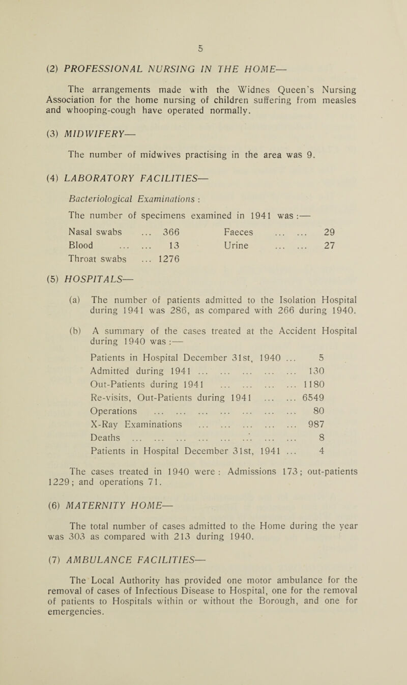 (2) PROFESSIONAL NURSING IN THE HOME— The arrangements made with the Widnes Queen's Nursing Association for the home nursing of children suffering from measles and whooping-cough have operated normally. (3) MIDWIFERY— The number of midwives practising in the area was 9. (4) LABORATORY FACILITIES— Bacteriological Examinations : The number of specimens examined in 1941 was:— Nasal swabs ... 366 Faeces . 29 Blood . 13 Urine . 27 Throat swabs ... 1276 (5) HOSPITALS— (a) The number of patients admitted to the Isolation Hospital during 1941 was 286, as compared with 266 during 1940. (b) A summary of the cases treated at the Accident Hospital during 1940 was:— Patients in Hospital December 31st, 1940 ... 5 Admitted during 1941. 130 Out-Patients during 1941 1180 Re-visits, Out-Patients during 1941 . 6549 Operations . 80 X-Ray Examinations . 987 Deaths .. 8 Patients in Hospital December 31st, 1941 ... 4 The cases treated in 1940 were: Admissions 173; out-patients 1229; and operations 71. (6) MATERNITY HOME— The total number of cases admitted to the Home during the year was 303 as compared with 213 during 1940. (7) AMBULANCE FACILITIES— The Local Authority has provided one motor ambulance for the removal of cases of Infectious Disease to Hospital, one for the removal of patients to Hospitals within or without the Borough, and one for emergencies.