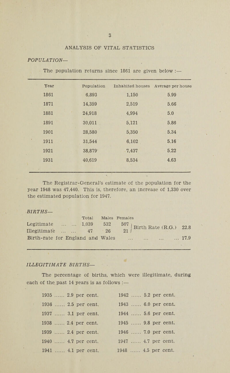ANALYSIS OF VITAL STATISTICS POPULATION— The population returns since 1861 are given below : — Year Population Inhabited houses Average per house 1861 6,893 1,150 5.99 1871 14,359 2,519 5.66 1881 24,918 4,994 5.0 1891 30,011 5,121 5.86 1901 28,580 5,350 5.34 1911 31,544 6,102 5.16 1921 38,879 7,437 5.22 1931 40,619 8,534 4.63 The Registrar-General!s estimate of the population for the year 1948 was 47,440. This is, therefore, an increase of 1,330 over the estimated population for 1947. BIRTHS— Total Males Females Legitimate Illegitimate . 1,039 532 . 47 26 507 1 Birth Rate (R.G.) 22.8 21 / Birth-rate for England and Wales .17.9 ILLEGITIMATE BIRTHS— The percentage of births, which were illegitimate, during each of the past 14 years is as follows : — 1935 . 2.9 per cent. 1942 . 5.2 per cent. 1936 . 2.5 per cent. 1943 . 6.0 per cent. 1937 . 3.1 per cent. 1944 . 5.6 per cent. 1938 1939 1940 1941 2.4 per cent. 2.4 per cent. 4.7 per cent. 4.1 ner cent. 1945 . 9.8 per cent. 1946 . 7.0 per cent. 1947 . 4.7 per cent.