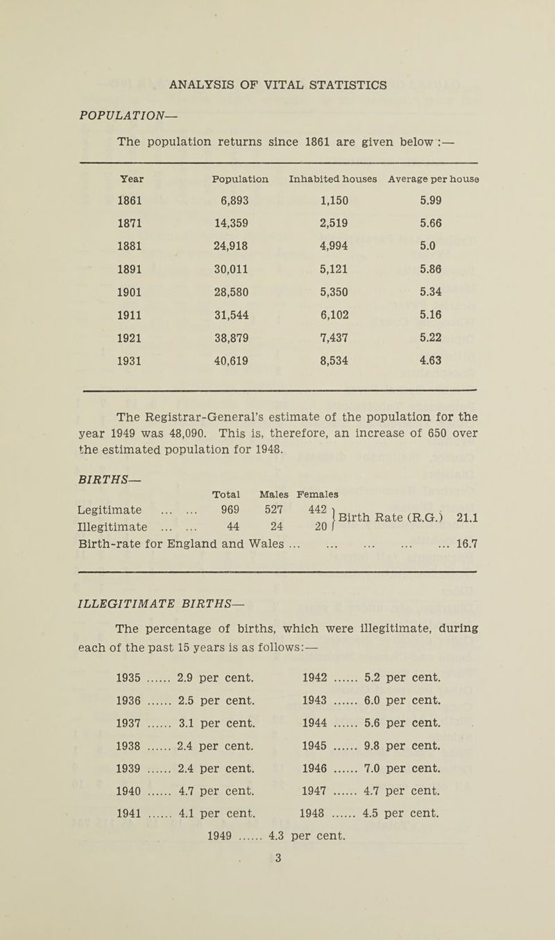 ANALYSIS OF VITAL STATISTICS POPULATION— The population returns since 1861 are given below :— Year Population Inhabited houses Average per house 1861 6,893 1,150 5.99 1871 14,359 2,519 5.66 1881 24,918 4,994 5.0 1891 30,011 5,121 5.86 1901 28,580 5,350 5.34 1911 31,544 6,102 5.16 1921 38,879 7,437 5.22 1931 40,619 8,534 4.63 The Registrar-General’s estimate of the population for the year 1949 was 48,090. This is, therefore, an increase of 650 over the estimated population for 1948. BIRTHS— Total Males Females Legitimate . 969 527 Illegitimate . 44 24 Birth-rate for England and Wales 442 20 Birth Rate (R.G.) 21.1 ... 16.7 ILLEGITIMATE BIRTHS— The percentage of births, which were illegitimate, during each of the past 15 years is as follows:— 1935 ... ... 2.9 per cent. 1942 . . 5.2 per cent. 1936 ... ... 2.5 per cent. 1943 . . 6.0 per cent. 1937 ... ... 3.1 per cent. 1944 . . 5.6 per cent. 1938 ... ... 2.4 per cent. 1945 . . 9.8 per cent. 1939 ... ... 2.4 per cent. 1946 . . 7.0 per cent. 1940 ... ... 4.7 per cent. 1947 . . 4.7 per cent. 1941 ... ... 4.1 per cent. 1948 . . 4.5 per cent. 1949 . . 4.3 per cent.
