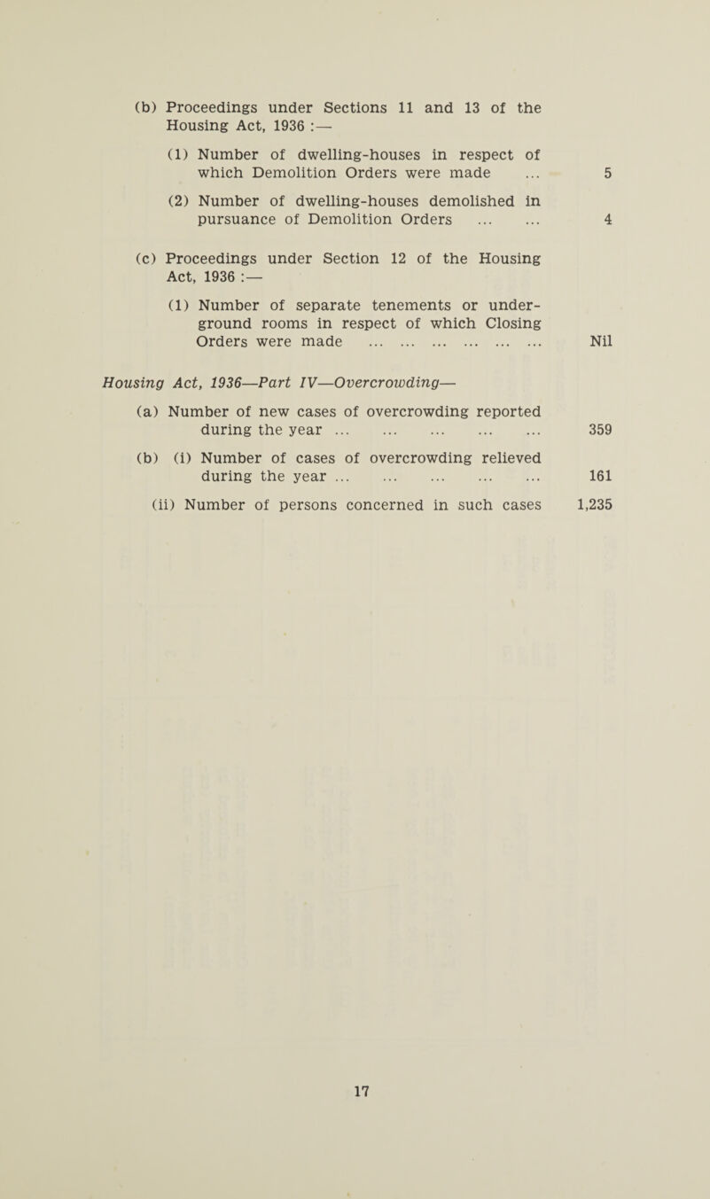 (b) Proceedings under Sections 11 and 13 of the Housing Act, 1936 : — (1) Number of dwelling-houses in respect of which Demolition Orders were made ... 5 (2) Number of dwelling-houses demolished in pursuance of Demolition Orders . 4 (c) Proceedings under Section 12 of the Housing Act, 1936 :— (1) Number of separate tenements or under¬ ground rooms in respect of which Closing Orders were made . Nil Housing Act, 1936—Part IV—Overcrowding— (a) Number of new cases of overcrowding reported during the year. 359 (b) (i) Number of cases of overcrowding relieved during the year. 161 (ii) Number of persons concerned in such cases 1,235