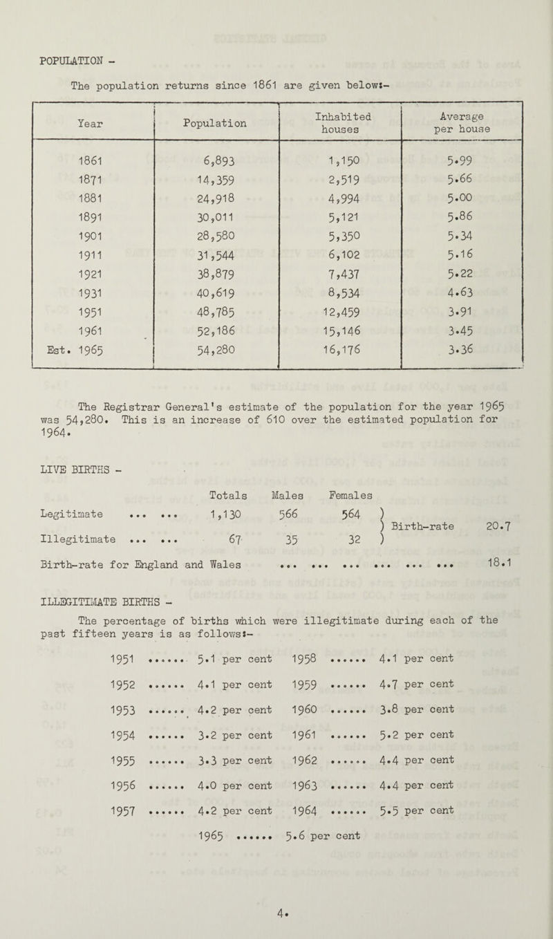 POPULATION - The population returns since 1861 are given helow:- Year — Population Inhabited houses Average per house 1861 6,893 1,150 5*99 1871 14,359 2,519 5*66 1881 24,918 4,994 5.00 1891 30,011 5,121 5.86 1901 28^580 5,350 5-34 1911 31,544 6,102 5.16 1921 38,879 7,437 5.22 1931 40,619 8,534 4.63 1951 48,785 12,459 3.91 1961 52,186 15,146 3.45 Est. 1965 — 54,280 16,176 3.36 The Registrar General’s estimate of the population for the year 19^5 was 54j280. This is an increase of 610 over the estimated population for 1964. LIVE BIRTHS - Totals Males Legitimate . I9I3O 5^6 Illegitimate . 67 35 Birth-rate for England and Wales ••• ILLEGITIMATE BIRTHS - The percentage of births which were illegitimate during each of the past fifteen years is as followss- 1951 5*1 per cent 1958 . 4.1 per cent 1952 cent 1959 •••••• 4.7 per cent 1953 4 cent i960 . 3.8 per cent 1954 cent 1961 . 5-2 per cent 1955 cent 1962 ...... 4.4 per cent 1956 cent 1963 . 4.4 per cent 1957 cent 1964 . 5-5 per cent 1965 .. 5.6 per cent Pemales 564 ) ) Birth-rate 20*7 32 ) . 18.1
