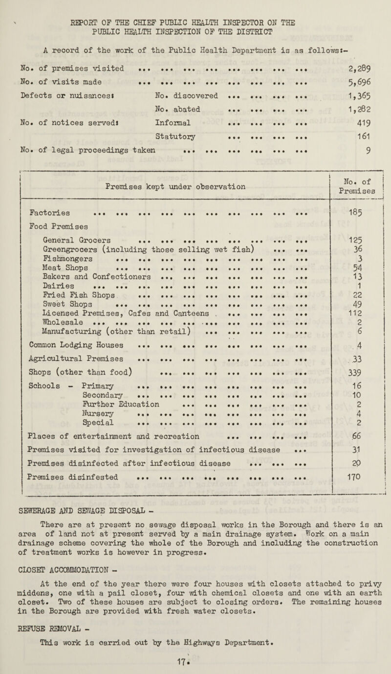 REPORT OP THE CHIEF PUBLIC HEALTH INSPECTOR ON THE PUBLIC HEALTH INSPECTION OP THE DISTRICT A record of the work of the Public Health Department is as follows:- No* of premises visited .. *.. ••• *•• . 2,289 No* of visits made *•• •*« •*• •** **. **• ••* *•* Defects or nuisances: No* discovered .* *•• 1»385 No• abated **• *•* **• ••• 1,282 No* of notices served: Informal . 419 Statutory *•* •** •** **• 161 No* of legal proceedings taken •*• ••* **• ••• .. 9 , .. ......-I.. ■ I i Premises kept under observation i No. of Premises Factories .. . *. 185 Food Premises General Grocers . *•• *** ..* 125 Greengrocers (including those selling wet fish) ••* «*• 2>6 Fishmongers •*• ••* **• •*• .. •*• 3 Meat Shops . *. 54 Bakers and Confectioners .. . 13 Dairies •** *** .. *•• ••• •«. ••• •** 1 Fried Fish Shops .. ••• *•* •*« *•* 22 Sweet Shops ..* .. ... •*• 49 Licensed Premises, Cafes and Canteens . «** .*. *•* •*• 112 Wholesale .. .. 2 Manufacturing (other than retail) .*• *•* ••• *. 6 Common Lodging Houses ••* **• ••* ••* ••• •** .* 4 Agricultural Premises . ... *** *** *•• . .33 Shops (other than food) . *•• *•* . 339 Schools - Primary *•* .. ... *** ••* 16 Secondary .. *•* ... 10 Further Education *•* ••• *•* ••* . 2 Nursery ••• ••* *** ••• •*• .. *•• 4 Special .*.. .* 2 Places of entertainment and recreation ••* ... .66 Premises visited for investigation of infectious disease •*• 31 Premises disinfected after infectious disease •** •*• **• 20 Premises disinfested ••• .. .. 170 SEWERAGE AND SEWAGE DISPOSAL - There are at present no sewage disposal v/orks in the Borough and there is an area of land not at present served by a main drainage system. Work on a main drainage scheme covering the whole of the Borough and including the construction of treatment works is however in progress* CLOSET ACCOMMODATION - At the end of the year there were four houses with closets attached to privy middens, one with a pail closet, four with chemical closets and one with an earth closet* Two of these houses are subject to closing orders. The remaining houses in the Borough are provided with fresh water closets. REFUSE removal - This work is carried out by the Highways Department*