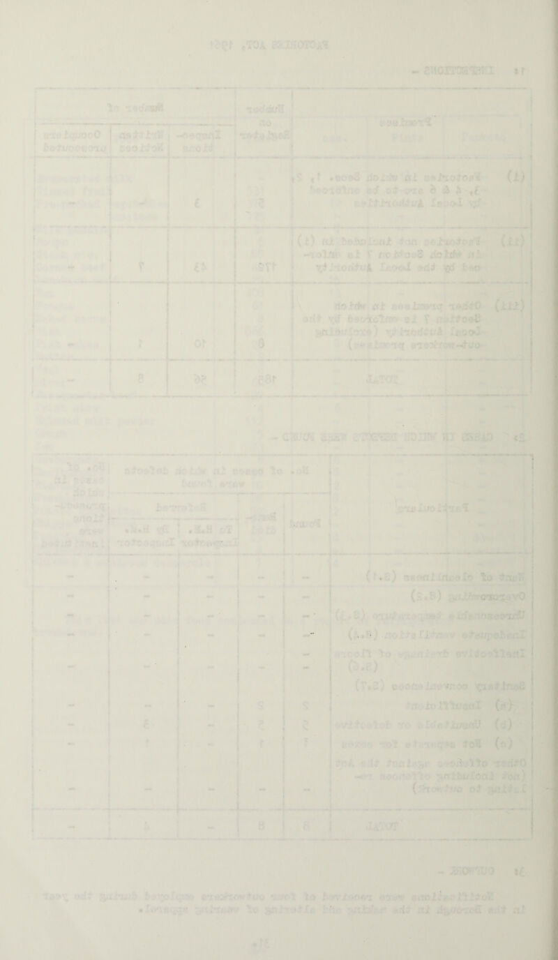 IP . u V tTOA esauoroA^ ! t** ■.,41! - 211OITC0<BffI I r to necfinA —t': i»- enetqifooO T j -oetjarti , b&tuoo^vi<i c^oi;^o^^ aj*?oi^ T itKfouH , ao j PimJ P*Kt)rA ti &7 ■•. r% t -id e ii\k fru.‘ r— s ,^ . fc^fi I «o«8 rioi;iw'fll 8di»ioij^^OfTl- (1) !)e<rt6lne ©d o& (yia b ^ XsdoJ 'ft 11 ■.I fiJt 6eiu?4.o«l ioa 96i*x/a&pBT' (ii) I -lolaft b1 r ftcMooS xiold«>*ai*' | ^i5T^ I '(jtJ'xoiitui X/io«J ©d# igrf too j :>$ 1 *1^ ^ Ci^ ■I i \ doJ-dwint ©eeiwiq'lod^ (iXi) ©riit ^(f 6©yfotfH^ el T n<»l^o©& ^nidc/Xort) xi^'l’odli/A leooJ- a? ! 1 e8f ! IaTOH : •’• 3 74 ■'fl I- % 'I I 1 I rwH I':. 7 ^Ip aoliir «1 e©e©o lo *011 nl fnu/r.l »'^©w do ixh? I* ~.,.ii I ..o. l?6TT0t«fcH ♦ * ; ^ i » Jr - clajos ajiaw cTocm hdiuk ;ii ssBio ^s ’ a i .. .^T * e*s©vv; %54*H { t?X*H oTJ j t 'rotoeqoril. ^potWHpixjj H « 'ii V .' , I^,.’C .1 « • • 4 «' ’ ii - U»|^ i><f< •-I A- . — -• 1 1 t.M. 9m * * ... . 1 ♦ I .-» ' 0t» 'V i 4M •• f — %• «• 1 • A* . f •f L s e f' Mi* B M ' , ' I ■ » ' '.,VjS'j' ■',. ,'r ••I* »4« •T'' 9 a. .!'«k *» ■'I 4; v _ I 1.': 4«< IV I ' - . ; (f.e) BsanlXnoalo'lo #nel^, ,v (S«B) wii,fwo«j?ayO , (^ 8), iid6ft'>8eOTrfJ (^ • B ) ./roil© rii^/j©v © tei/pehoiil arLOort Jo evidoollanl ^ f-f (T^S) oooftd i-kievnoo yQiatbfiaS &noiolJ'is/9aX -(0)7 . &vllt«l©f> TO ©X<r«lJ:imrt5J (d)V^ B©x«o tol ©ttrtrqao loH (o) JoA ©aO* tonltt^jr ©‘voda^l^o K^d&O «©off©llo ^j^crtht/Xoftl iwi) (ihcwlwo ol aaltfci ' R #<Ml| JaTOT' ' ;'V>w - 2KOIt;0 u -i i t©®'; odt sajhaj:t fro^Xqia© eieatiowti/o ru/ol to i>?wioooT aordip ©aoileoiti^oH'' • Xo*x*iiq« 3fttxB#w to gnlTo^X© tlx© ^Jb(Bgf aJt d^&zoS ©dl ai