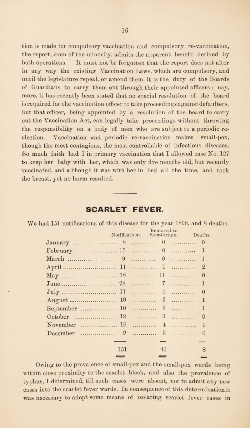 tion is made for compulsory vaccination and compulsory re-vaccination, tlie report, even of the minority, admits the apparent benefit derived by both operations. It must not be forgotten that the report does not alter in any way the existing Vaccination Laws, which are compulsory, and until the legislature repeal, or amend them, it is the duty of the Boards of Guardians to carry them out through their appointed officers ; nay, more, it has recently been stated that no special resolution of the board is required for the vaccination officer to take proceedings against defaulters, but that officer, being appointed by a resolution of the board to cany out the Vaccination Act, can legally take proceedings without throwing the responsibility on a body of men who are subject to a periodic re- election. Vaccination and periodic re-vaccination makes smali-pox, though the most contagious, the most controllable of infectious diseases. So much faith had I in primary vaccination that I allowed case Ho. 127 to keep her baby with her, which was only five months old, but recently vaccinated, and although it was with her in bed all the time, and took the breast, yet no harm resulted. SCARLET FEVER. We had 151 notifications of this disease for the year 1896, and 8 deaths. Removed to Notifications. Sanatorium. Deaths. January . 8 February. 15 March . 9 April. 11 May . 18 June. 28 July . 11 August. 10 September . 10 October . 12 November . 10 December . 9 0 . 0 0 . 1 0 . 1 1 . 2 11 . 0 7 . 1 4 . 0 3 . 1 5 . 1 3 . 0 4 . 1 5 . 0 151 43 8 Owing to the prevalence of small-pox and the small-pox wards being within close proximity to the scarlet block, and also the prevalence of typhus, I determined, till such cases were absent, not to admit any new cases into the scarlet fever wards. In consequence of this determination it was necessary to adopt some means of isolating scarlet fever cases in