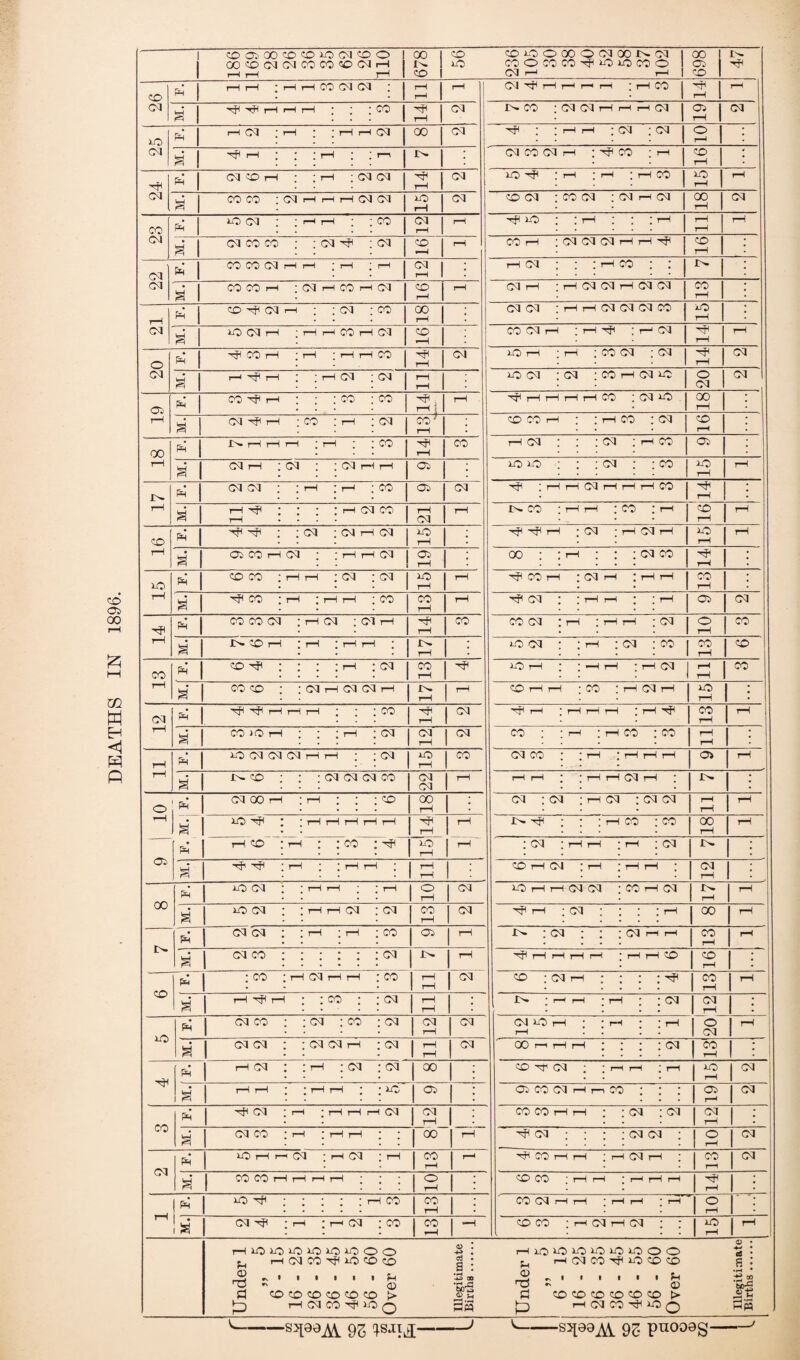 DEATHS IN 1896. i OOCbCMCMCOCOCOCM!—1 W xO COOCOCO^xOxOCOO 1 05' pi 1 r—l i—I rH CO M I-- T—1 1 CO • rH rH * rH rH CO CM CM • r-H r-H <M P rH r—i i—< i—i ' i—1 CO p r-H CO H . • r-H • rH M P P t-H rH i—1 ; ; ; CO 1 P M !>• CO * d d rH rH rH Cl 05 M a 1 rH rH XO FP i—i CM ; i—1 ; ; rH i—i CM GO M p ; ; H ri ; M : m 2 1 M p r—i ; ; ; r—I ; * r-H JDh * M CO M rH ; p CO ' rH CO rH FP CM CO i—1 • ' rH ' CM CM P M xO ; rH ; rH ; rH CO XO rH p rH rH M CO CO ‘ M H i—i H CM CM xO M CO M : CO M : M rH M GO M a rH t-H fp xO CM ; ; rH r—| • ; co <M r-H rp ii0 ; ; r—i ; : * t-H rH rH CO r-H • rH CM cm co co • : m P : CM CO r-H CO H :MMMrHrHnP co a —H T-1 CO CO CM rH r-H ’ rH * r-H M l rH M : : ; H CO CM H . rH • CM • CO CO r-H ‘ CM rH CO rH Cl CO rH Cl rH * rH CM CM rH Cl CM co a . r-H rH T—1 Ph co p cm i—i : ; cm : co 18 MM ; i—i rH M M M CO 15 CM i-O CM rH • rH rH CO rH CM CO • CO M rH ; r—l ^p : r-i M pp rH *-H *. rH O IP P CO rH ; rH ; rH rH CO rH M iO rH ; rH * CO Cl : m -p rH M CM r-H 7—| * • rH CM 1 CM rH xo M : M : CO I—I M xo o M a rH M • co p i—i : ; : co : CO 14 rH 'pi i—1 rH rH rH CO M xO GO 05 rH r-H r—1 a CM p rH ; CO ; rH ; CM CO ' CO CO r—l ; ; rH CO : m CO r-H • r-H FH JC^ rH rH rH ; rH ; ; CO P CO rH m : : : m : rH CO 05 00 rH rH CM i—i : <M ; ; cm i—i rH 05 • xo xO ; : : M : co xO rH § r—H • CM CM ; ; i-h ; rH ; CO 05 M Tp : rH r-1 M rH rH rH CO Hp • FH • rH • rH rH HH * * * * rH CM CO rH rH I>» CO ; rH rH ; CO * rH CO rH a rH .... M • rH FP* P rH ; : (M ; <M H CM xO Tp ''P rH • M ‘ rH M rH XO rH CO rH • rH rH • 05 CO rH CM ‘ ' rH rH M 05 oo : : i-h ; : ; M CO ^p a • rH . rH FP CO CO ; rH rH ; <M ; CM xO rH 'p CO rH ; M rH ; r-H rH CO xo rH rH rH a P CO ; rH ; H H ; CO CO rH rH Hp M ; I rH rH • I t-H 05 M fH CO CO CM ' rH <M ' CM rH HP CO CO M ; rH ; rH rH : o CO p • rH t-H rH a J>- CO i—1 ; rH ; i—1 rH ♦ • xcm • : rH : m : co CO co ♦ rH • . rH * P : : : : r-i : CM CO p XO rH ; ; —H rH i—I M I-H CO CO . : . : : rH rH rH fcH CO CO • • M H CM <M rH rH CO rH rH • CO * i—I M rH xo • r-H rH • P rji ,—| rH rH ; ; CO P M rp rH ;H H |H ; rH rp CO rH CM H rH t-H a CO xO rH ; ; ; rH CM M M CO : • rH ; rH CO : co rH • . rH . • rH • • xO CM CM M i—i i—i ; CM xO CO M CO ; ; rH ; rH rH rH 05 rH T—1 PH rH . rH jh co : : • cm cm cm co M rH rH rH ; : i—1 rH M H ! I'r • a . M • • CM 00 rH ; rH ; ; CO 00 m : m ; rH m : M M r-H rH o rH . rH . rH *-H • XO P l ’ rH rH rH r— rH 1 1 ^ 'P ; • : i-h co : co 00 rH a 1-1 1 t-H • rH CO ; rH ; ; CO p xo 1 ^ ; M ' rH rH ‘ rH : m 05 PH rH 1 . a rji ; rH * * rH rH * rH • CO rH M ; rH ; rH rH M rH rH • i-O CM 1 * r—i rH rH o M XO rH rH M M • CO rH M rH 00 pH . rH rH xO CM ; ; rH rH CM CM CO M Ph : m : : l rH 00 rH a rH . i>» FP | CM CM ; ; i—i ; i—i CO 05 rH x>* : m : ; : m rH rH CO rH rH a cm co ; : : : : CM IH rH rp rH H rH i—1 ; i— rH CO 16 • ; CO ; rH (M rH rH CO rH M <o ; m rH • ; : 00 i—i CO • rH . t-H a rH p i—I ; ; CO ; CM rH • JD^ * r-H r-H * r-H : m M • . rH . I rH . Ph cm co : -cm : co CM M M d i-O rH * * r-H ; rH o rH xo rH r—i M a CM CM : ; CM CM i—' CM r—i M GO r—l rH l—1 l l : m CO • rH • rH p Ph rH CM I I rH ; CM CM 00 'hO -T Cl * ’ r-H r— i rH XO rH M rH rH ; ; rH rH ; xC 05 05 CO M rH rr CO 05 M S T“* _ # P CM ! i—1 ‘ rH rH H (M M | : CO CO t-H rH * * Cl I Cl M • CO r-H 1 rH • a CM CO ; rH ; rH rH i i 00 1 ^ hi m ; ; : ; m m : o rH M Ph XO rH rH CM ‘ rH CM * rH CO r-H h-H CO rH rH * r-H Cl co M CM r-H r-H a CO CO rH rH r-H r—i o 1hO CO ' rH rH * r— rH rH ■pi 1 rH . rH 1* xO P ; ; ; ; ■ H CO CO CO Cl rH rH * rH r— * rH ‘ o rH rH rH !a CM P • rH ; i-h CM : co CO —H CO CO ■ rH M I-H M ! xO rH • f-H rH rHxOxOiOxoxOxOOO <D l 4-> . rHxOxOxOxOxOxOOO a> • -4-< • Cfl * ^ r-H M CO P xO CO CO o3 • a : •i-H -4-5 00 •a-S rH M CO HI xo co CO fi : ^ ^ 1 I • • 1 | Ph CD ® .. i Ph CD *H * OO a co co co co co co t> 0 co co CO co co co t> *~i i—1 (M CO )0 Q hP P H M CO H XO 0 MP3 ■SWM. 93 -' v-sj[80^ 93 P^oag
