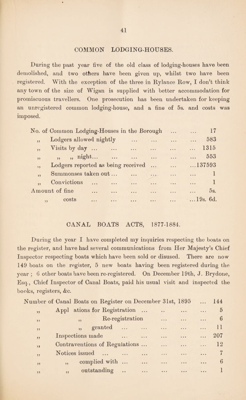 COMMON LODGING-HOUSES. During the past year five of the old class of lodging-houses have been demolished, and two others have been given up, whilst two have been registered. With the exception of the three in Rylance Row, I don’t think any town of the size of Wigan is supplied with better accommodation for promiscuous travellers. One prosecution has been undertaken for keeping an unregistered common lodging-house, and a fine of 5s. and costs was imposed. No. of Common Lodging-Houses in the Borough ... ... 17 ,, Lodgers allowed nightly ... ... ... ... 583 ,, Visits by day ... ... ... ... ... ... 1315 ,, ,, ,, night... ... ... ... ... ... 553 ,, Lodgers reported as being received ... ... ...137593 ,, Summonses taken out... ... ... ... ... 1 ,, Convictions ... ... ... ... ... ... 1 Amount of fine ... ... ... ... ... ... 5s. ,, costs ... ... ... ... ... ...19s. 6d. CANAL BOATS ACTS, 1877-1884. During the year I have completed my inquiries respecting the boats on the register, and have had several communications from Her Majesty’s Chief Inspector respecting boats which have been sold or disused. There are now 149 boats on the register, 5 new boats having been registered during the year; 6 other boats have been re-registered. On December 19th, J. Brydone, Esq., Chief Inspector of Canal Boats, paid his usual visit and inspected the books, registers, &c. Number of Canal Boats on Register on December 31st, 1895 ... 144 n Appl ations for Registration ... ... 5 )> ,, Re-registration ... 6 )j ,, granted ... 11 )? Inspections made ... ... 207 )> Contraventions of Regulations ... ... 12 55 Notices issued ... 7 55 ,, complied with ... • • • 6 55 ,, outstanding • • • • • • 1