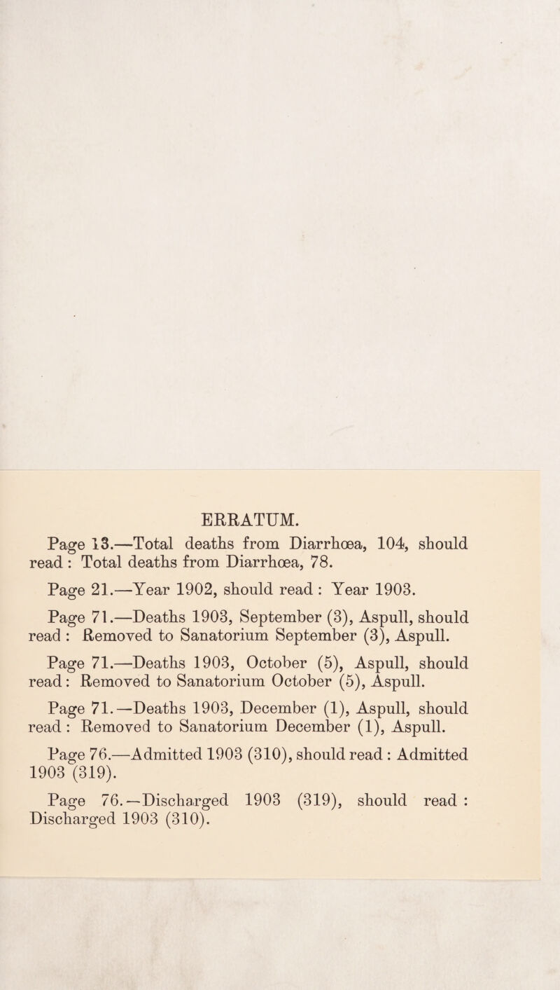 ERRATUM. Page 13.—Total deaths from Diarrhoea, 104, should read : Total deaths from Diarrhoea, 78. Page 21.—Year 1902, should read : Year 1908. Page 71.—Deaths 1903, September (3), Aspull, should read : Removed to Sanatorium September (3), Aspull. Page 71.—Deaths 1903, October (5), Aspull, should read: Removed to Sanatorium October (5), Aspull. Page 71.—Deaths 1903, December (1), Aspull, should read : Removed to Sanatorium December (1), Aspull. Page 76.—Admitted 1903 (310), should read : Admitted 1903 (319). Page 76.—Discharged 1903 (319), should read : Discharged 1903 (310).