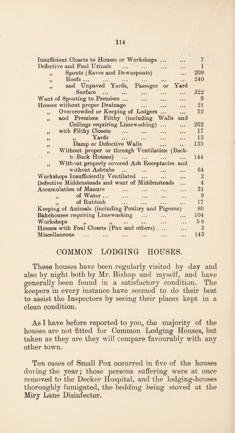 >> >> Insufficient Closets to Houses or Workshops ... Defective and Foul Urinals Spouts (Eaves and Downspouts) Hoofs ... ... ... ... ... and Unpaved Yards, Passages or Yard Surface ... ... ... ... . Want of Spouting to Premises ... Houses without proper Drainage Overcrowded or Keeping of Lodgers ... and Premises Filthy (including Walls and Ceilings requiring Limewashing) ... with Filthy Closets ,, Yards Damp or Defective Walls Without proper or through Yentilation (Back to-Back Houses) Without properly covered Ash Receptacles and without Ashtubs Workshops Insufficiently Ventilated ... Defective Middensteads and want of Middensteads . Accumulation of Manure of Water ... of Rubbish Keeping of Animals (including Poultry and Pigeons) Bakehouses requiring Limewashing Workshops ,, ,, Houses with Foul Closets (Pan and others) .... Miscellaneous »> jj >> jj >> j j jj jj 7 1 209 240 322 9 21 52 202 17 13 135 144 64 2 4 31 9 17 80 104 58 3 143 COMMON LODGING HOUSES. These houses have been regularly visited by day and also by night both by Mr. Bishop and myself, and have generally been found in a satisfactory condition. The keepers in every instance have seemed to do their best to assist the Inspectors by seeing their places kept in a clean condition. As I have before reported to you, the majority of the houses are not fitted for Common Lodging Houses, but taken as they are they will compare favourably with any other town. Ten cases of Small Pox occurred in five of the houses during the year; those persons suffering were at once removed to the Decker Hospital, and the lodging-houses thoroughly fumigated, the bedding being stoved at the Miry Lane Disinfector.