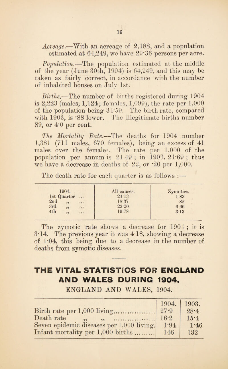 Acreage.—With an acreage of 2,188, and a population estimated at 64,249, we have 29*36 persons per acre. Population.—The population estimated at the middle of the year (June 30th, 1904) is 64,249, and this may be taken as fairly correct, in accordance with the number of inhabited houses on Julv 1st. Births.—The number of births registered during 1904 is 2,223 (males, 1,124; females, 1,099), the rate per 1,000 of the population being 3 1*59. The birth rate, compared with 1903, is *88 lower. The illegitimate births number 89, or 4*0 per cent. The Mortality Bate.—The deaths for 1904 number 1,381 (711 males, 670 females), being an excess of 41 males over the females. The rate per 1,000 of the population per annum is 21 49 ; in 1903, 21*69 ; thus we have a decrease in deaths of 22, or *20 per 1,000. The death rate for each quarter is as follows :— 1904. All causes. Zymotics. 1st Quarter ... 24-13 1-83 2nd „ 18-37 •82 3rd „ 23-20 6-66 4th „ 19-78 3-13 The zymotic rate shows a decrease for 1901; it is 3*14. The previous year it was 4*18, showing a decrease of 1*04, this being due to a decrease in the number of deaths from zymotic diseases. THE VITAL STATISTICS FOB ENGLAND AND WALES DURING 1904. ENGLAND AND WALES, 1904. 1904. 1903. Birth rate per 1,000 living. 27-9 28-4 Death rate ,, ,, . 16*2 15*4 Seven epidemic diseases per 1,000 living. 1-94 1*46 Infant mortality per 1,000 births.. 146 132